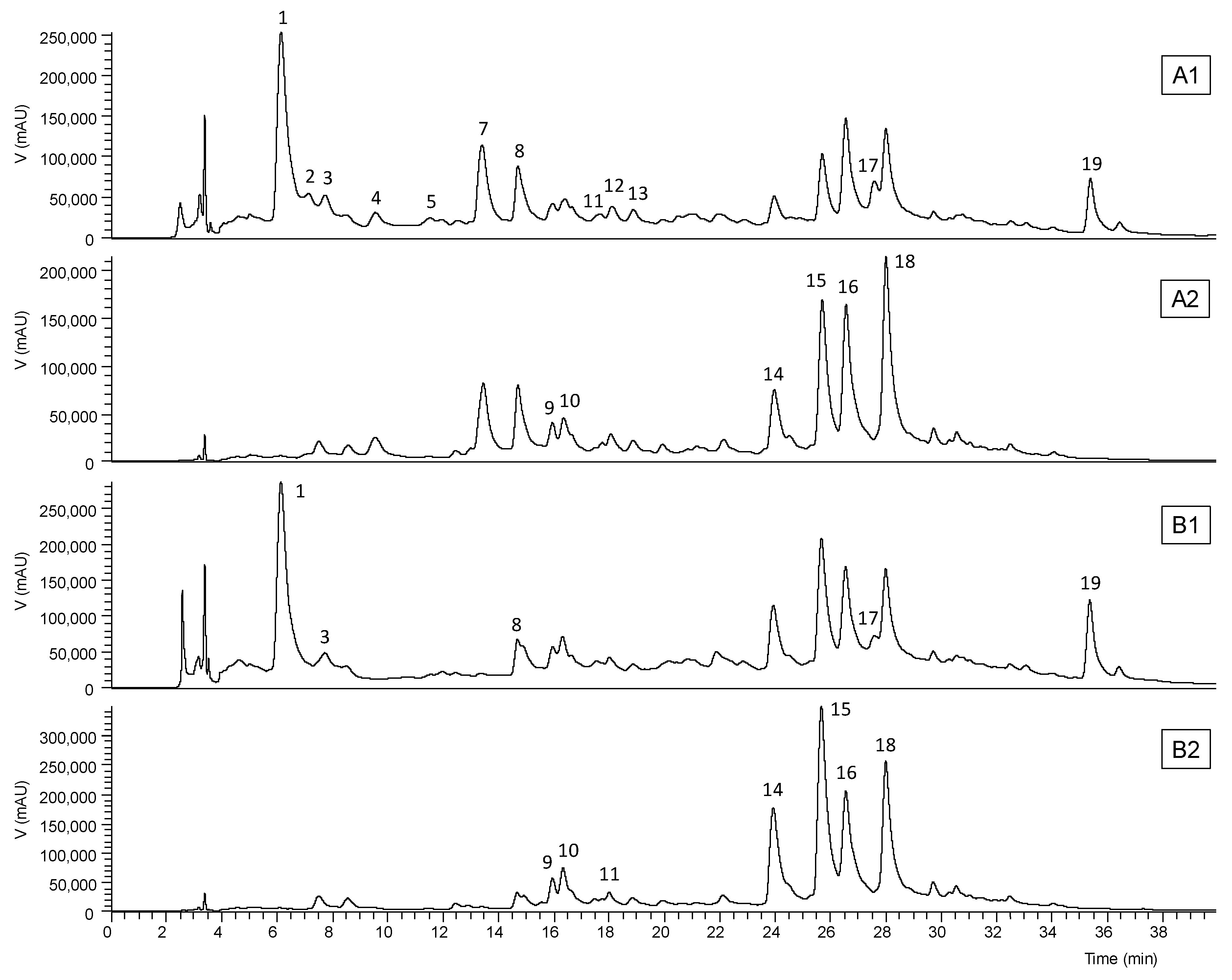 Antioxidants 08 00444 g001 Antioxidants 08 00444 g001