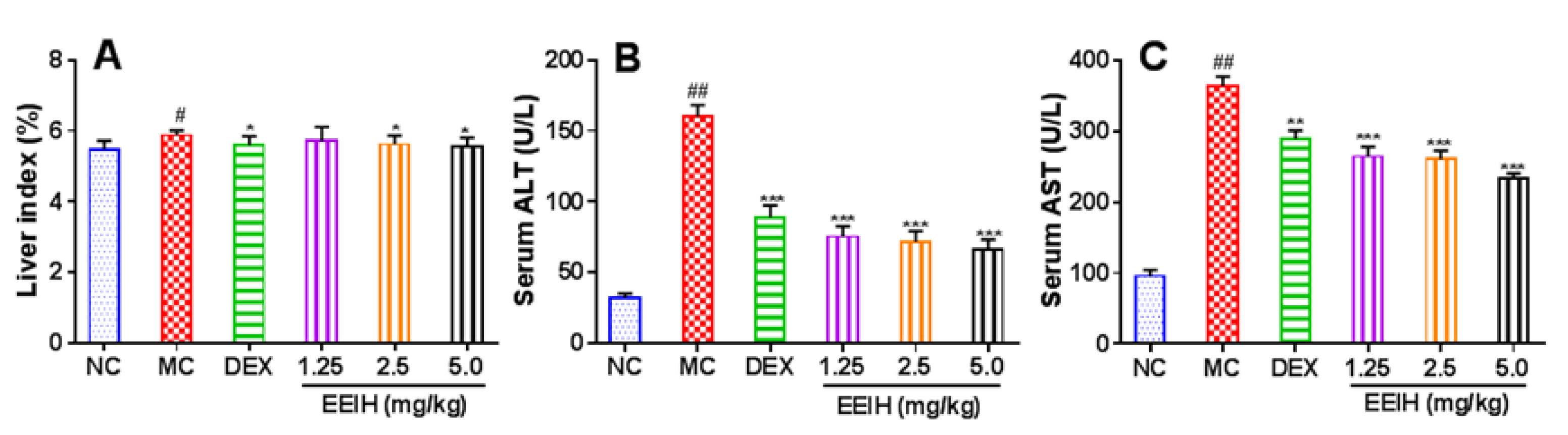 Antioxidants 08 00446 g003 Antioxidants 08 00446 g003