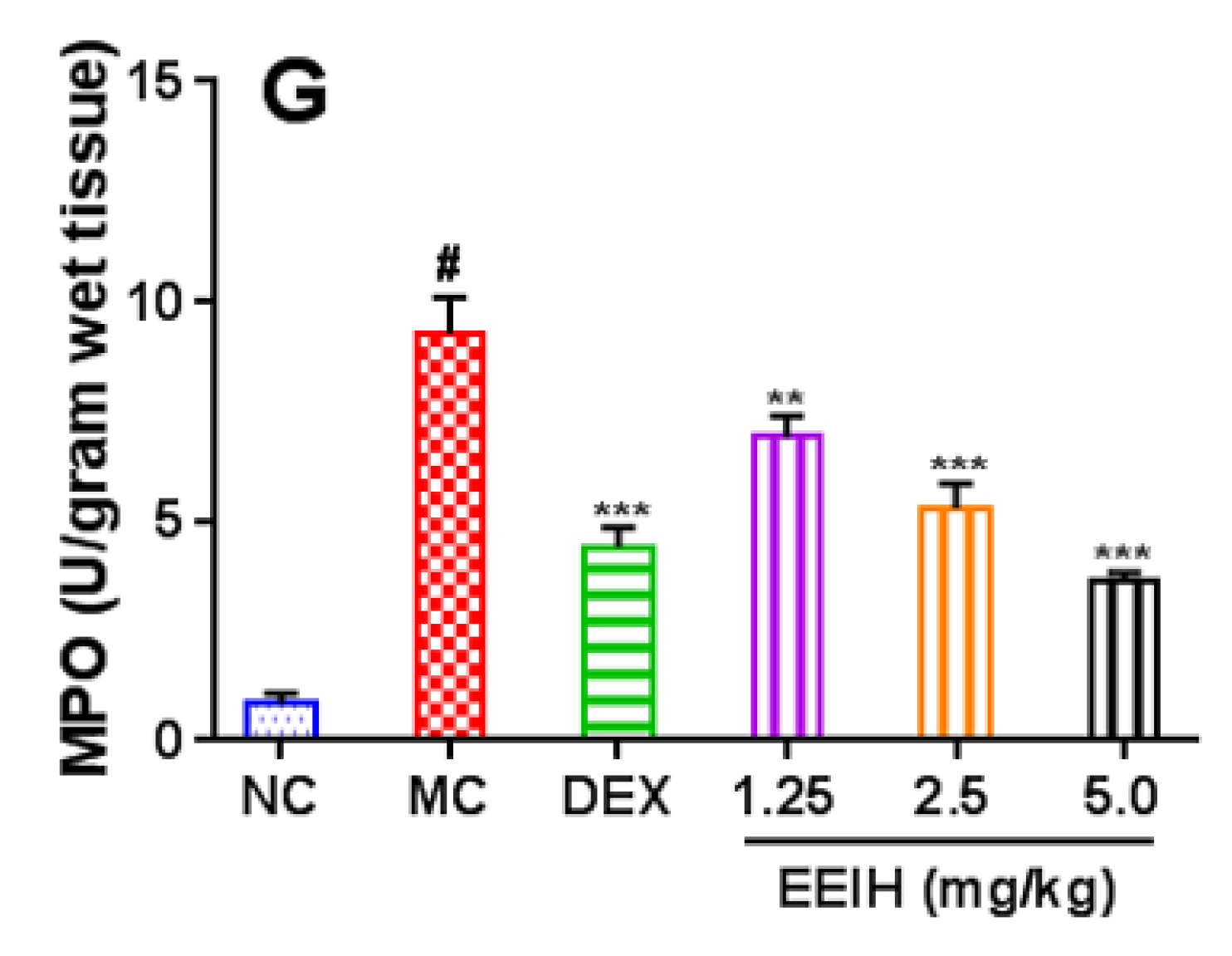 Antioxidants 08 00446 g004b Antioxidants 08 00446 g004b