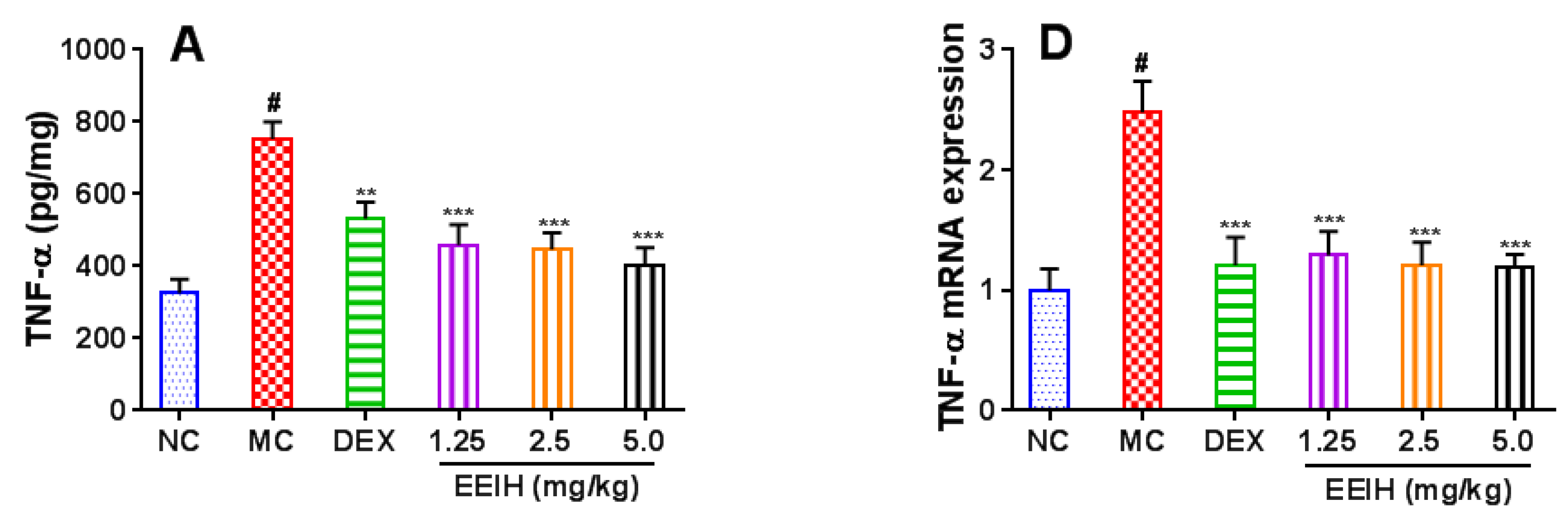 Antioxidants 08 00446 g005a Antioxidants 08 00446 g005a