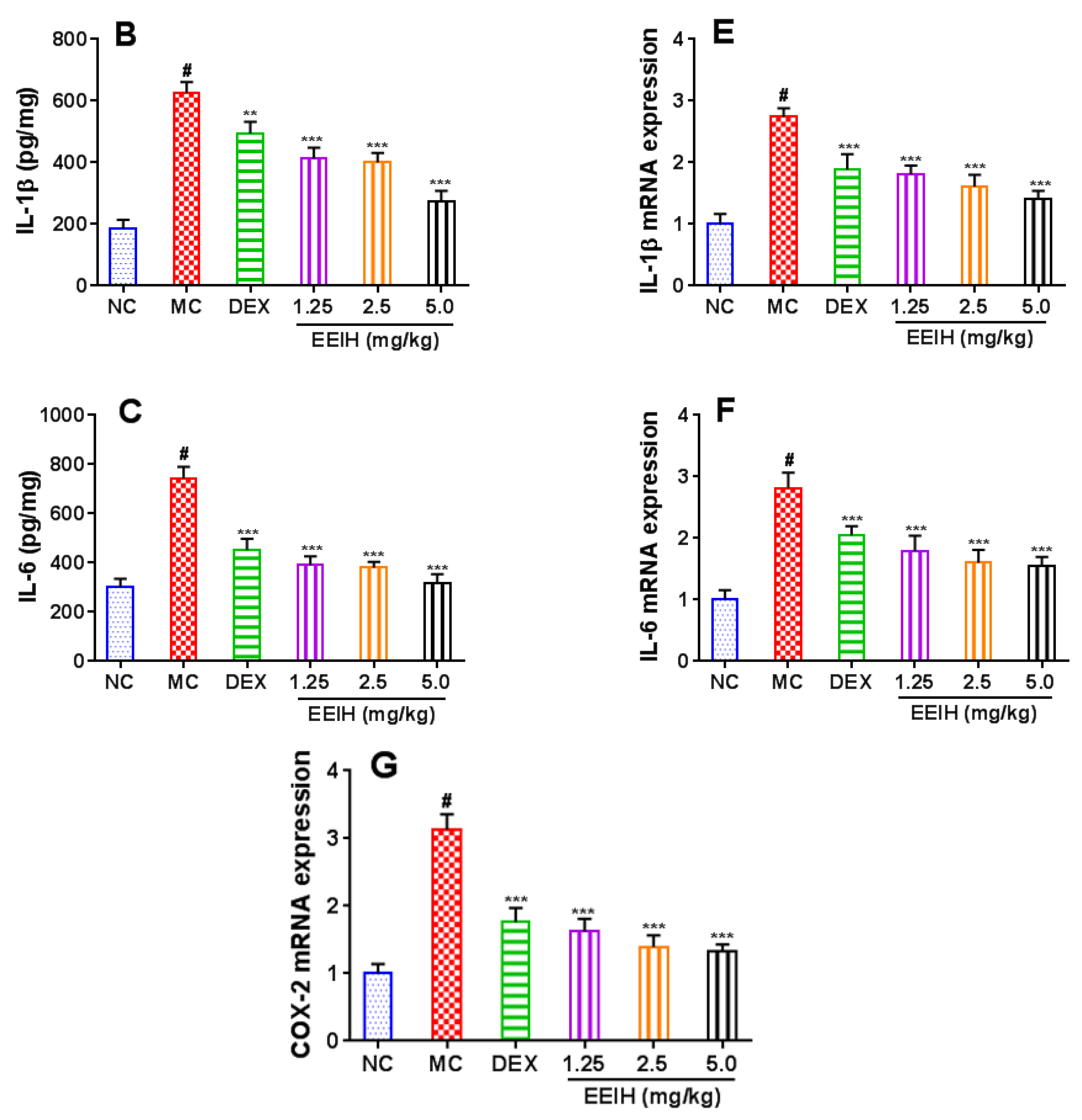 Antioxidants 08 00446 g005b Antioxidants 08 00446 g005b