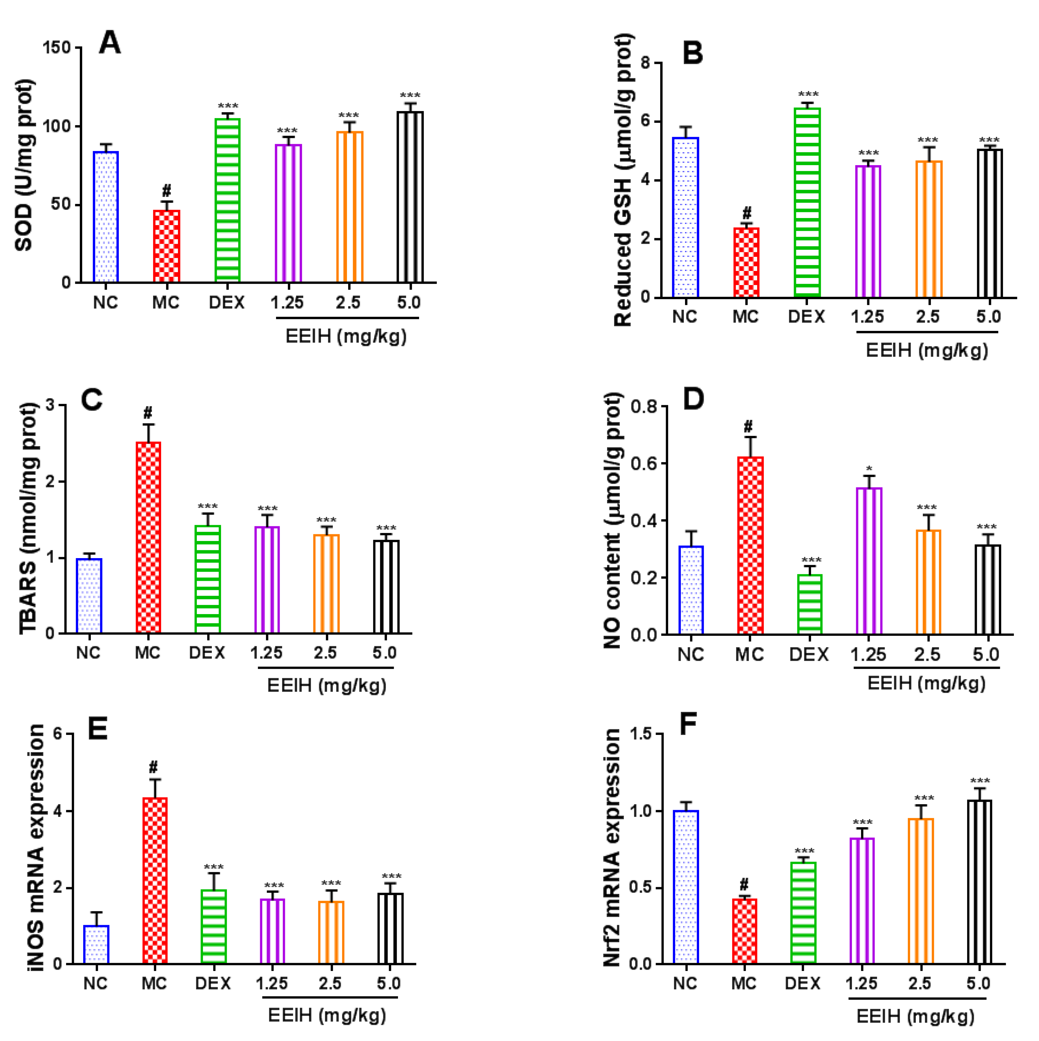 Antioxidants 08 00446 g007 Antioxidants 08 00446 g007