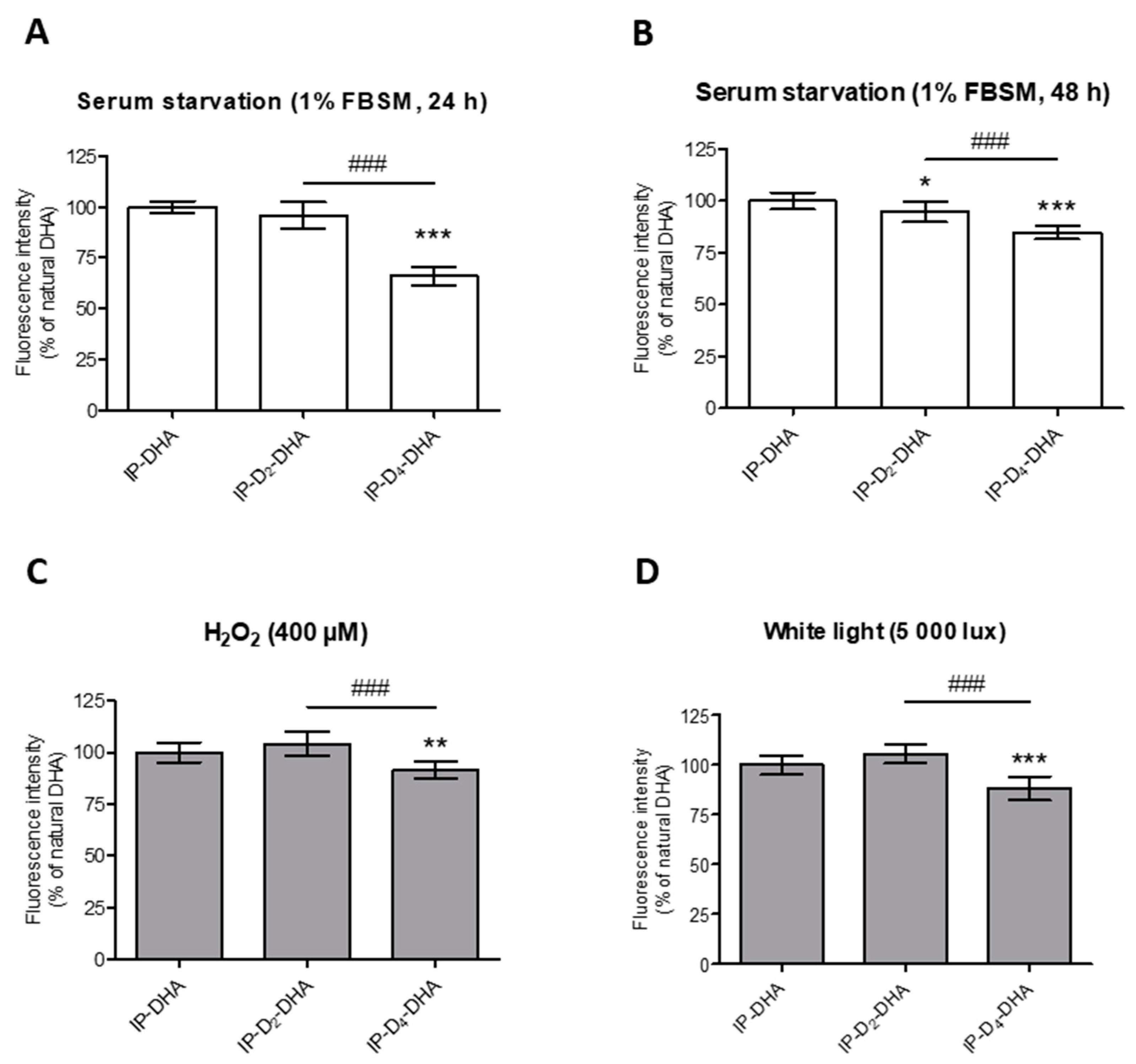 Antioxidants 08 00447 g005
