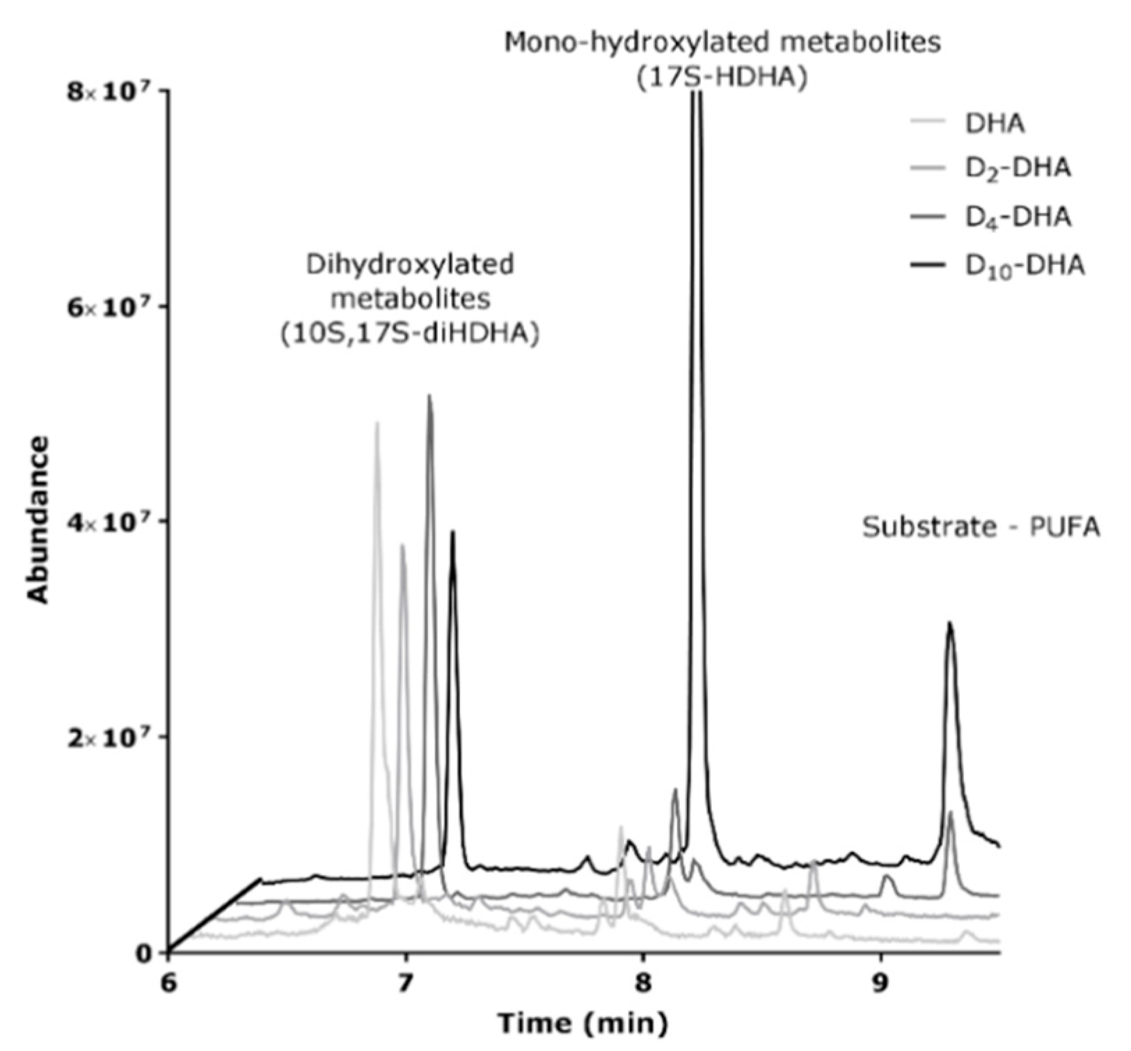 Antioxidants 08 00447 g008