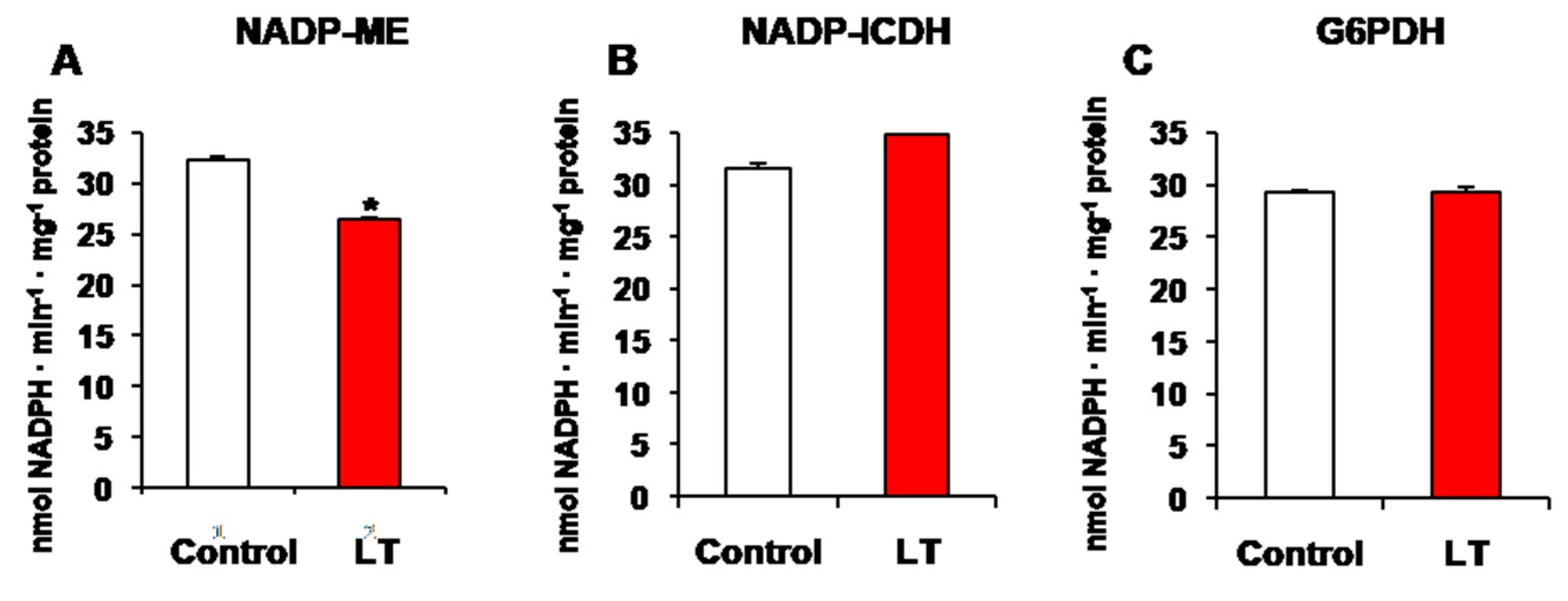 Antioxidants 08 00448 g002
