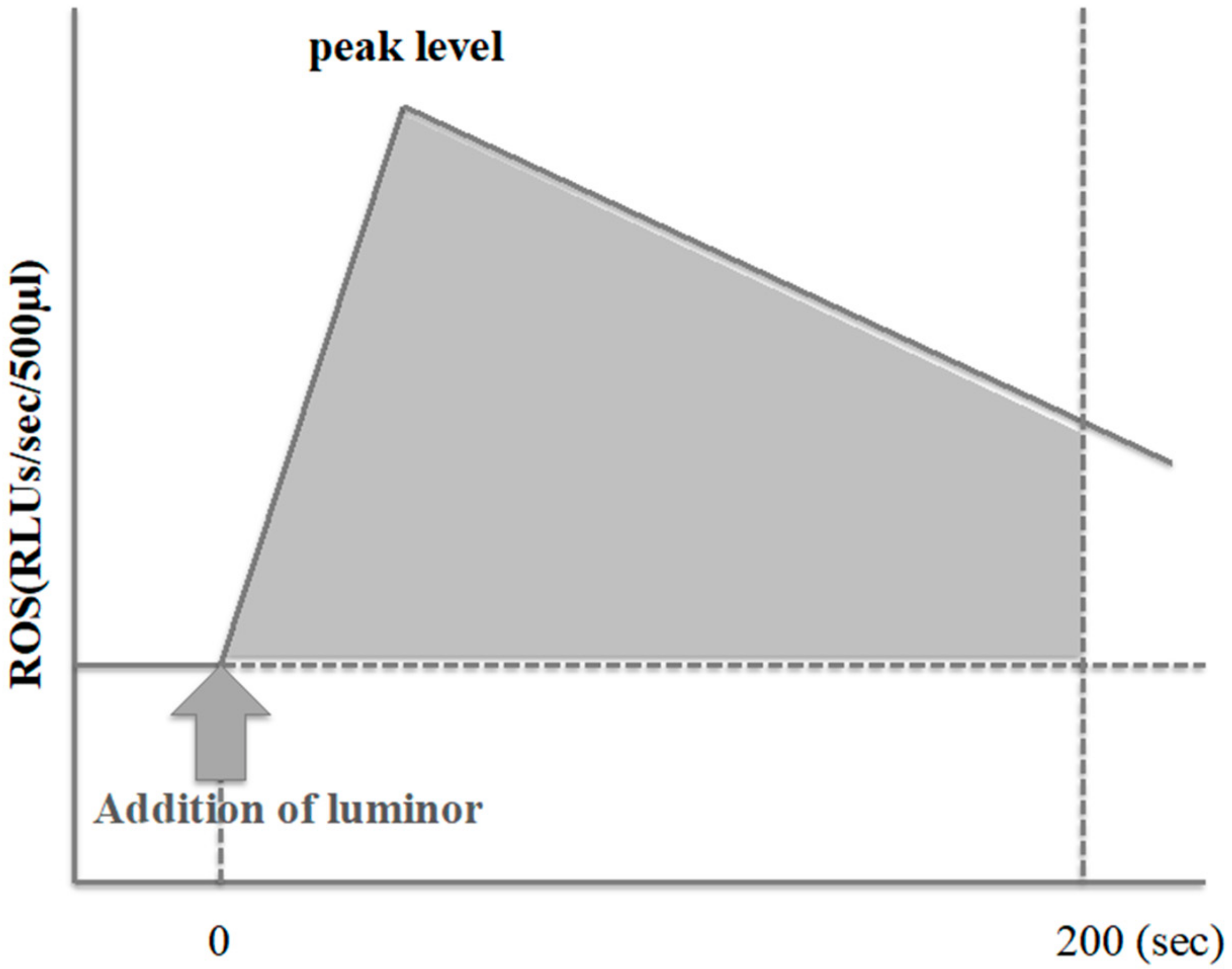 Antioxidants 08 00449 g001 Antioxidants 08 00449 g001