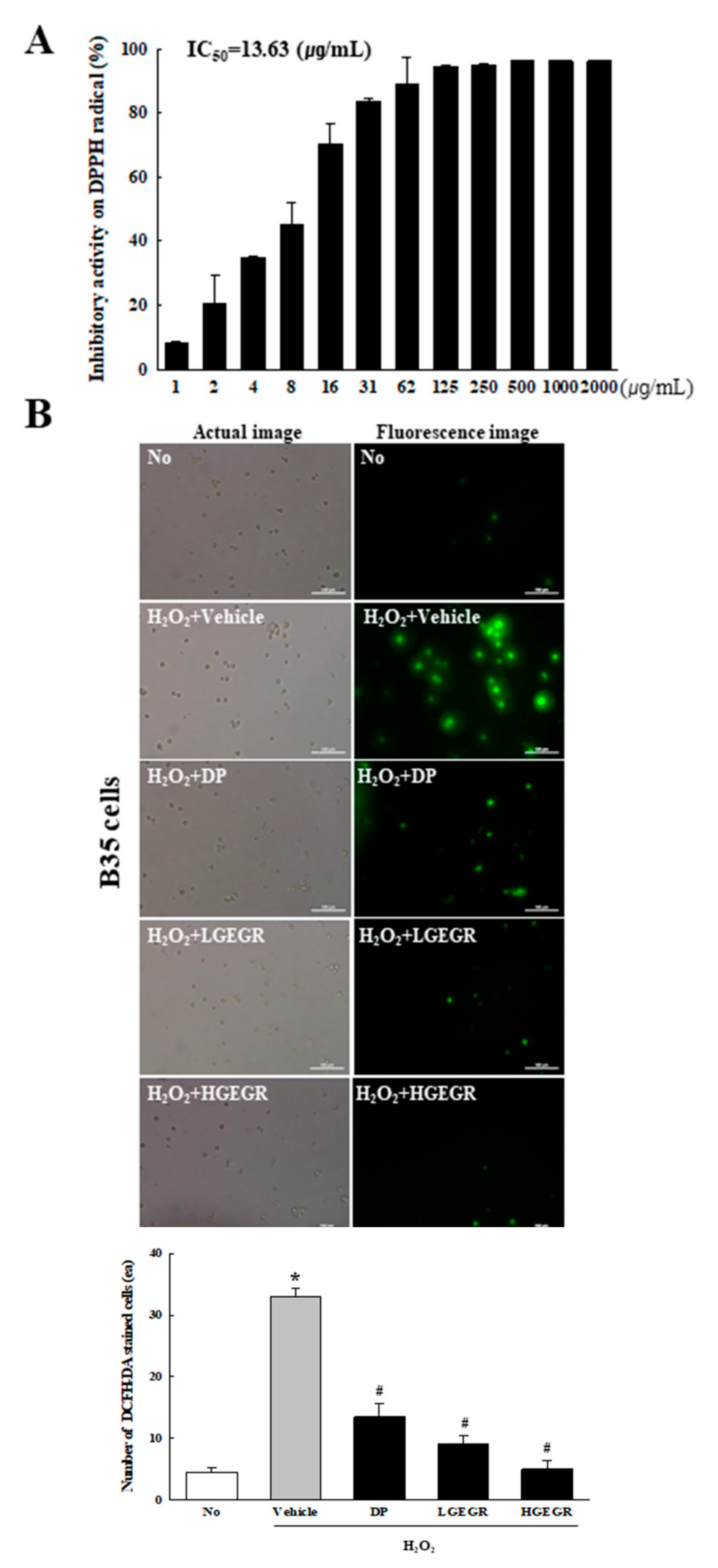 Antioxidants 08 00450 g001a