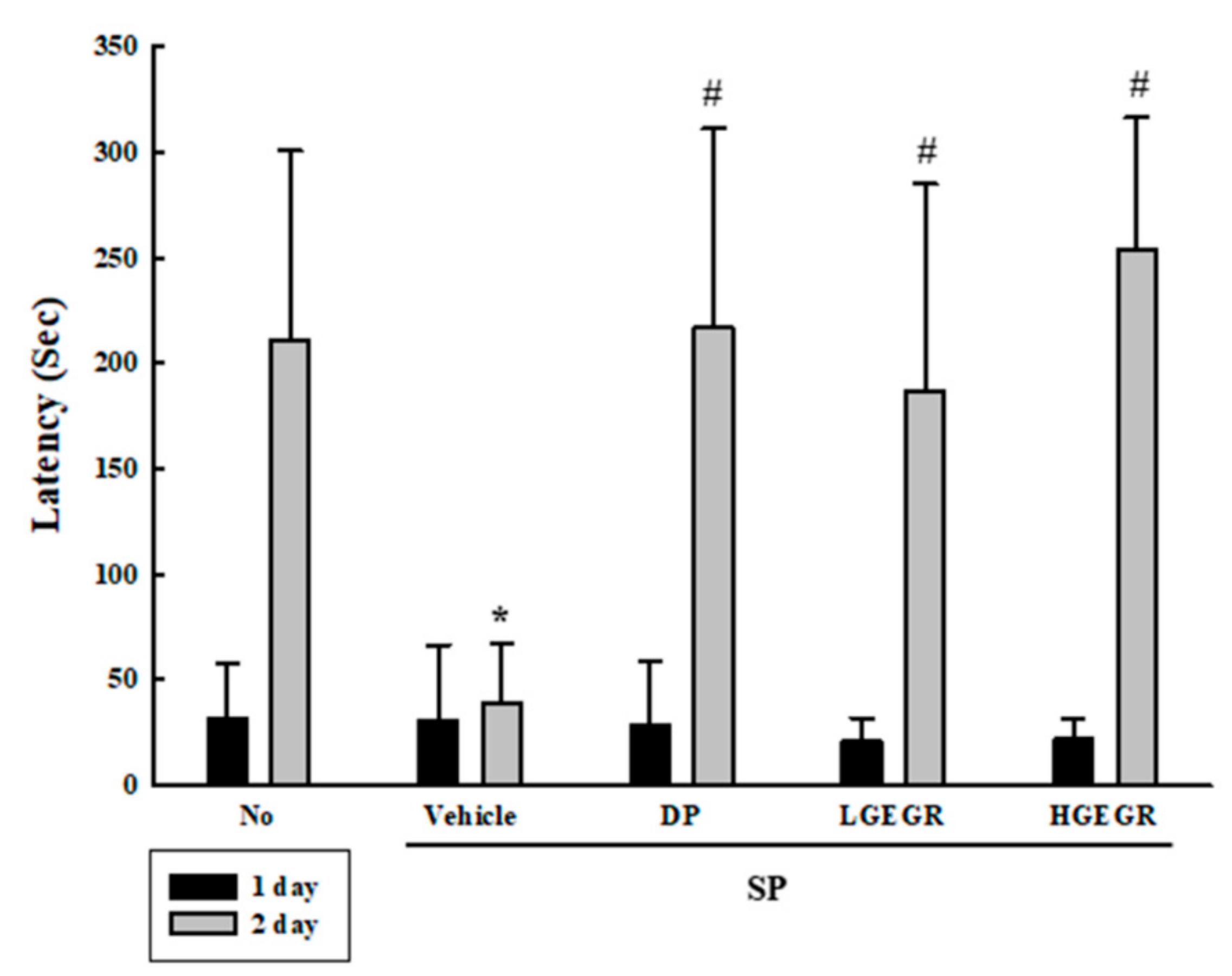 Antioxidants 08 00450 g003