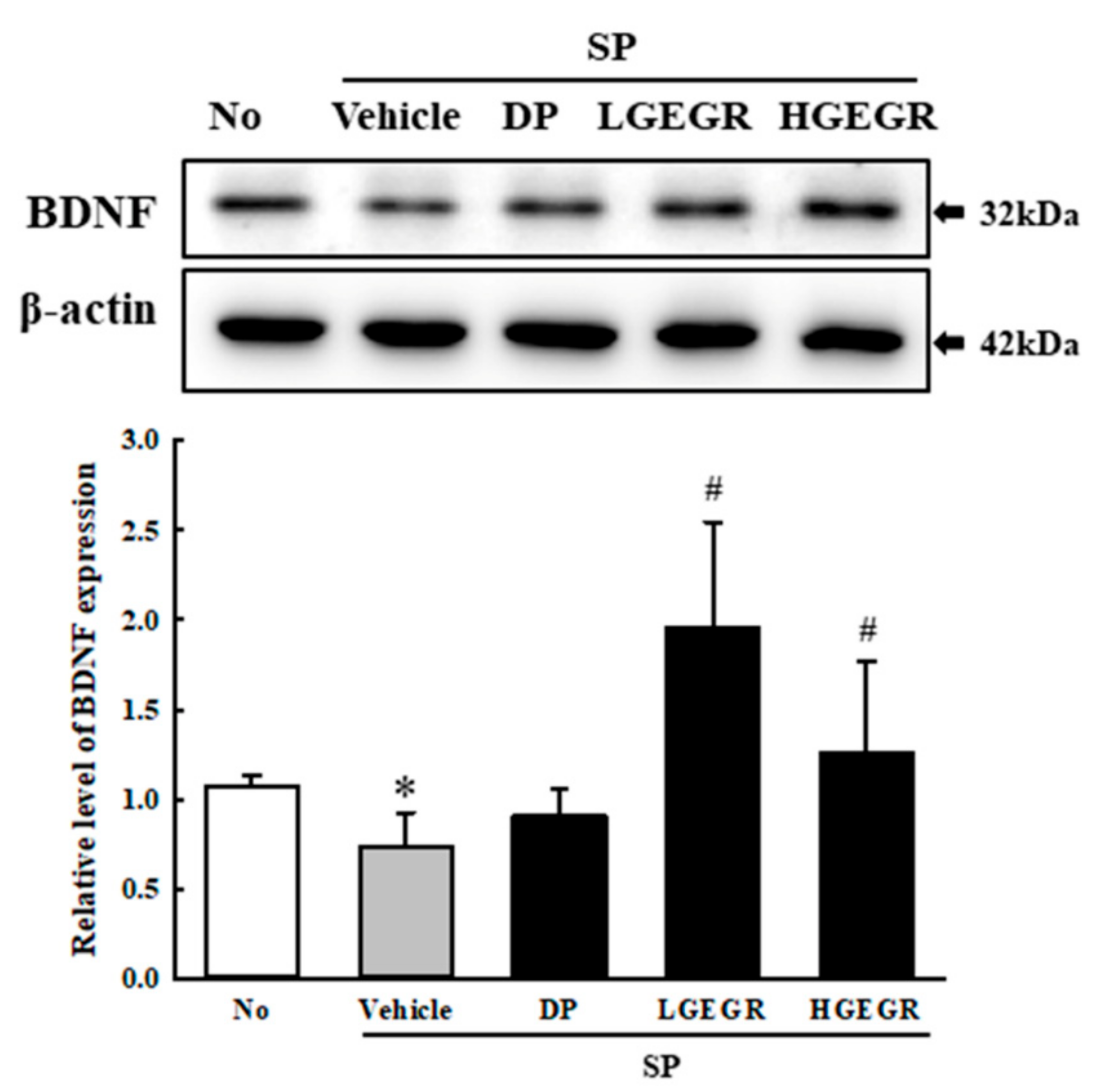 Antioxidants 08 00450 g004