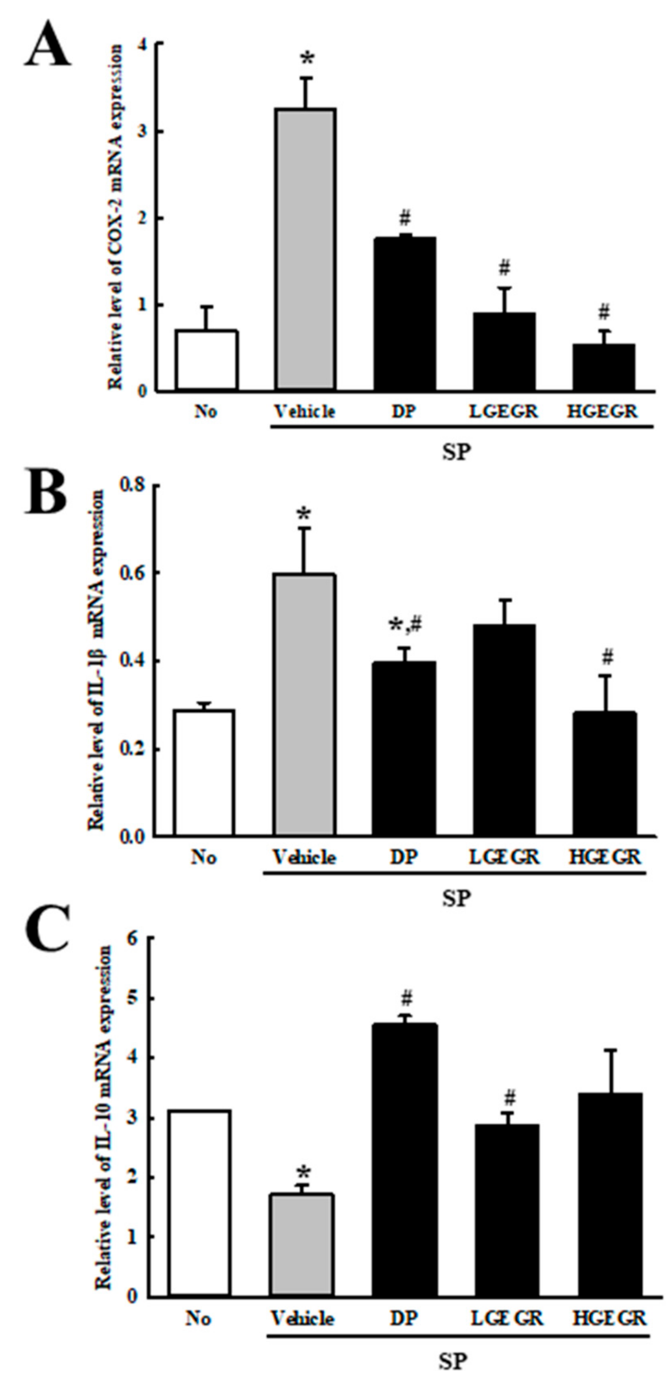 Antioxidants 08 00450 g009
