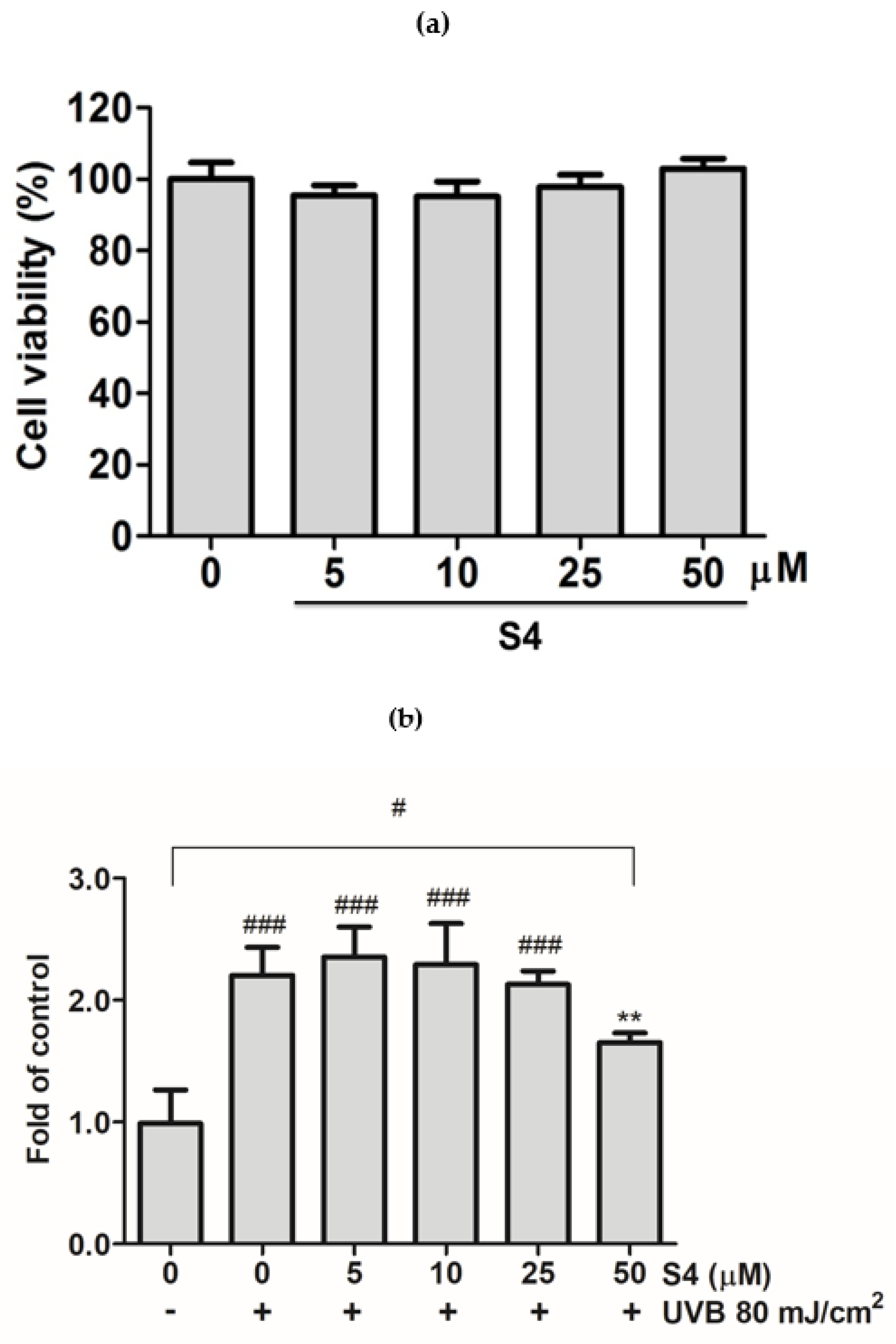 Antioxidants 08 00452 g002