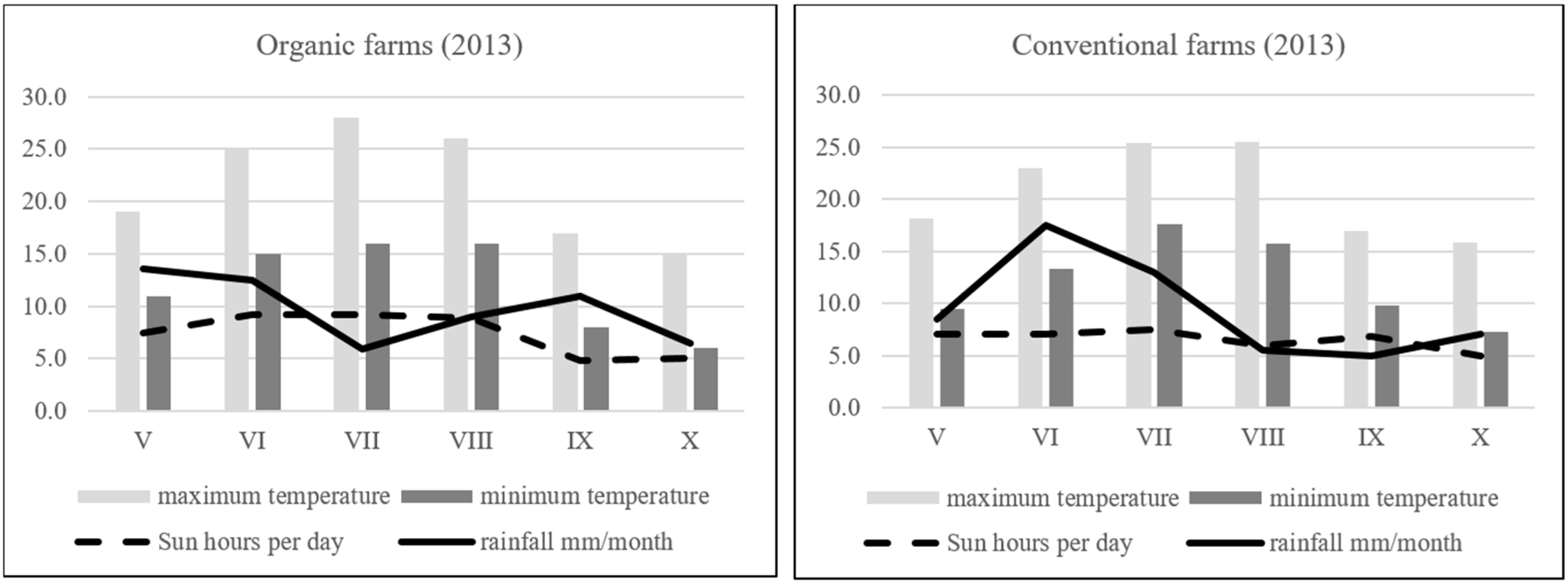 Antioxidants 08 00458 g001