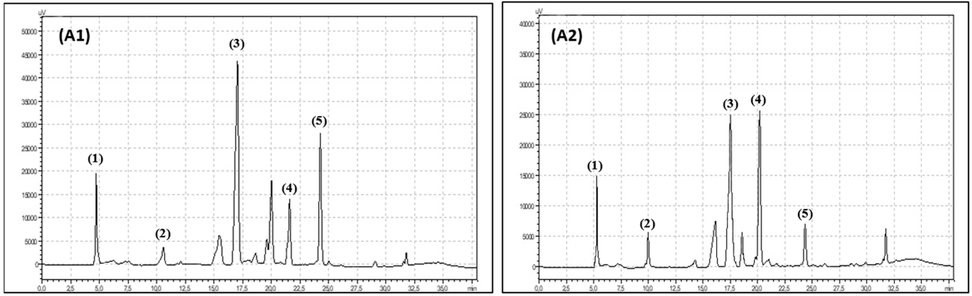 Antioxidants 08 00458 g002