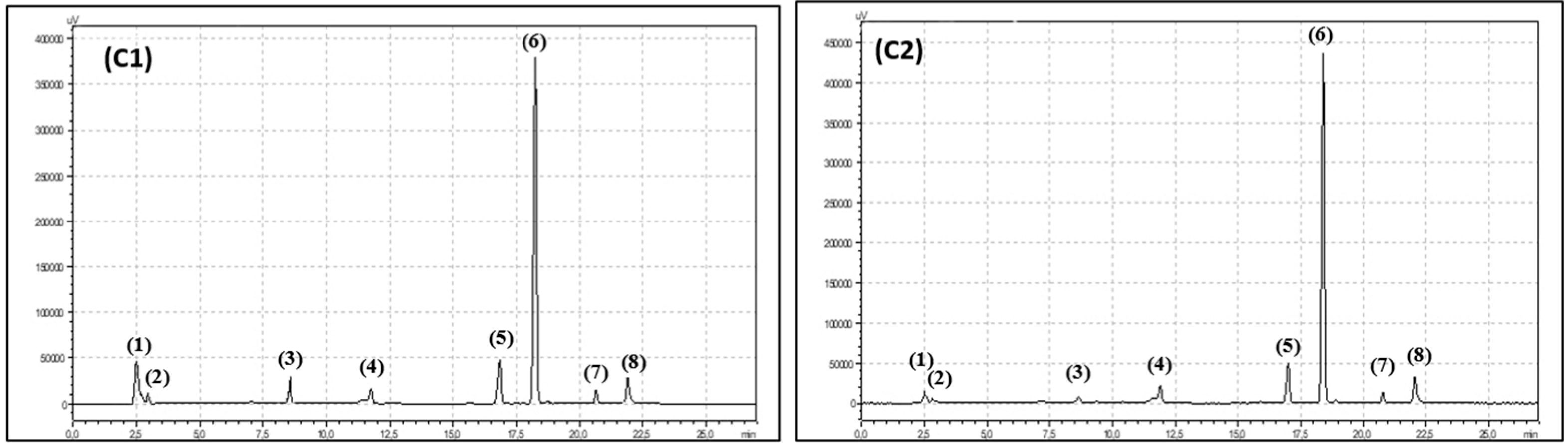 Antioxidants 08 00458 g004