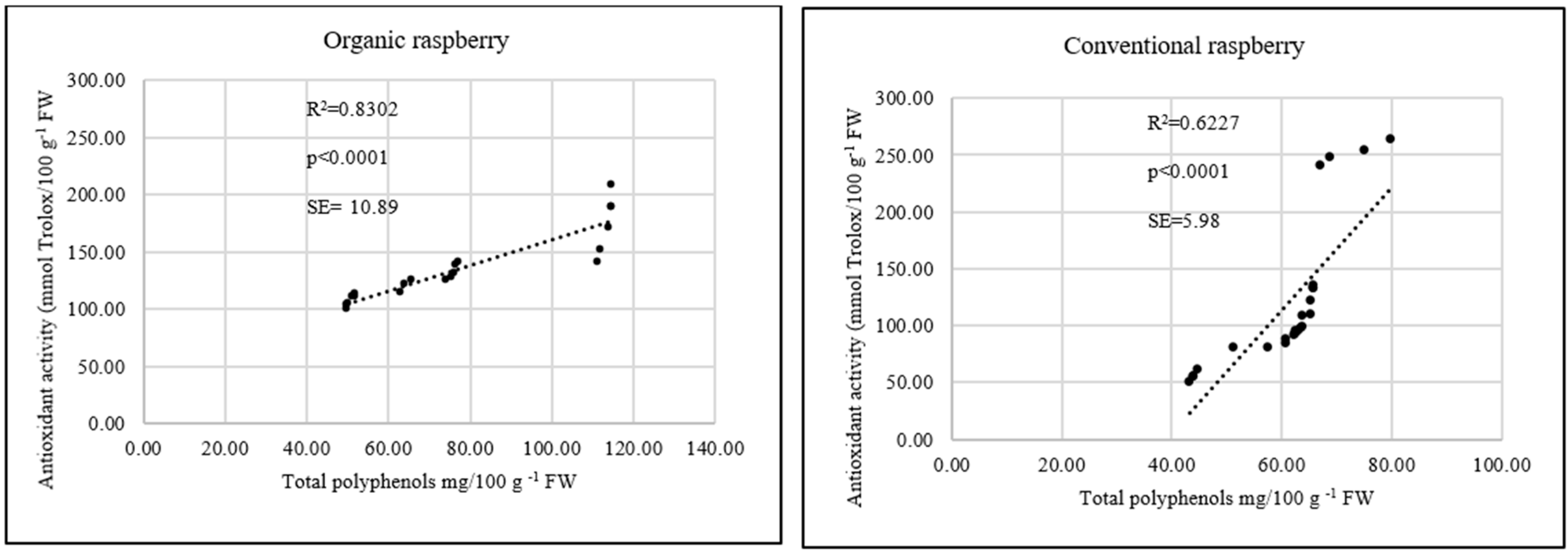 Antioxidants 08 00458 g006