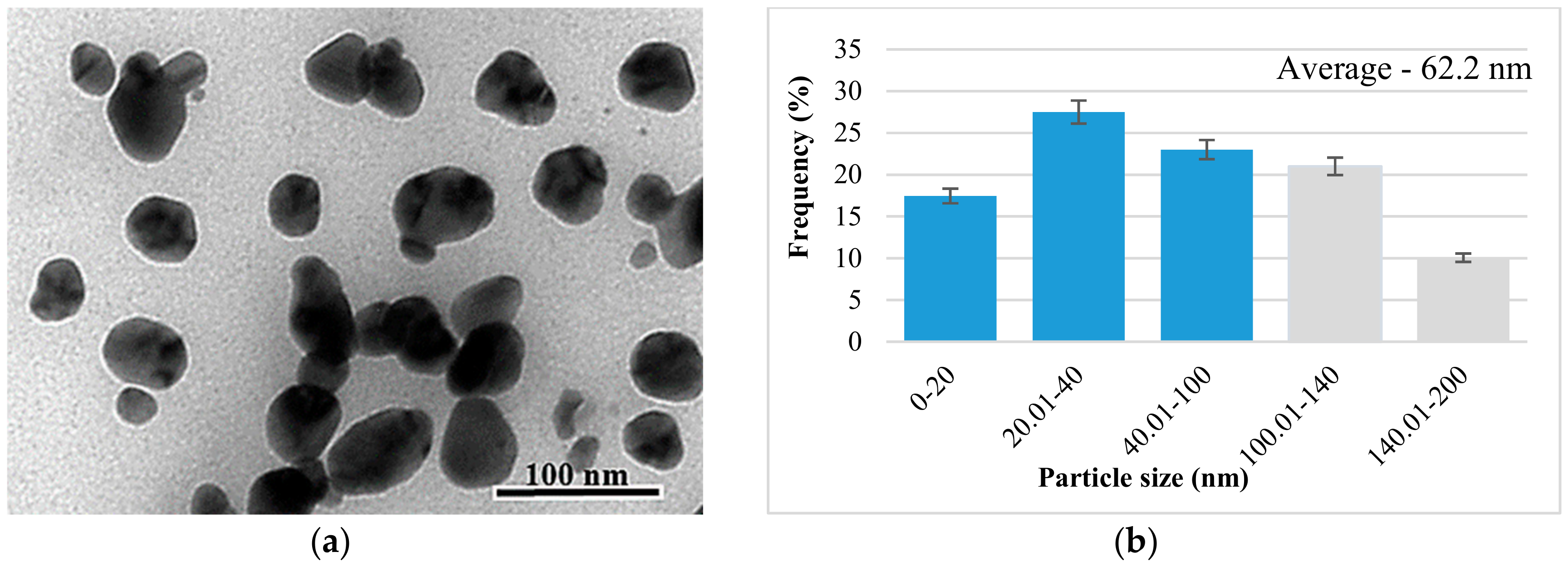 Antioxidants 08 00459 g006a