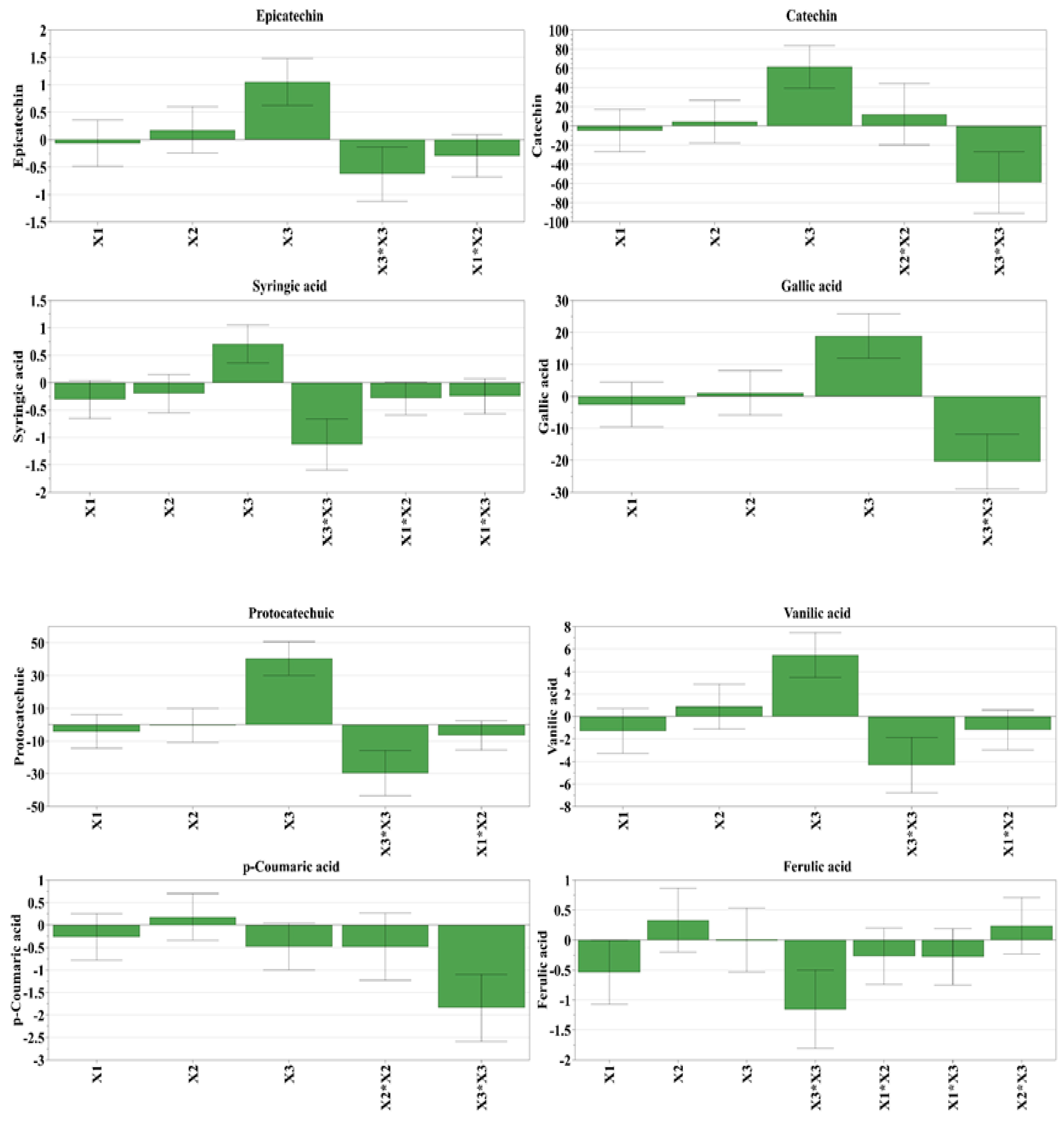 Antioxidants 08 00460 g003a Antioxidants 08 00460 g003a