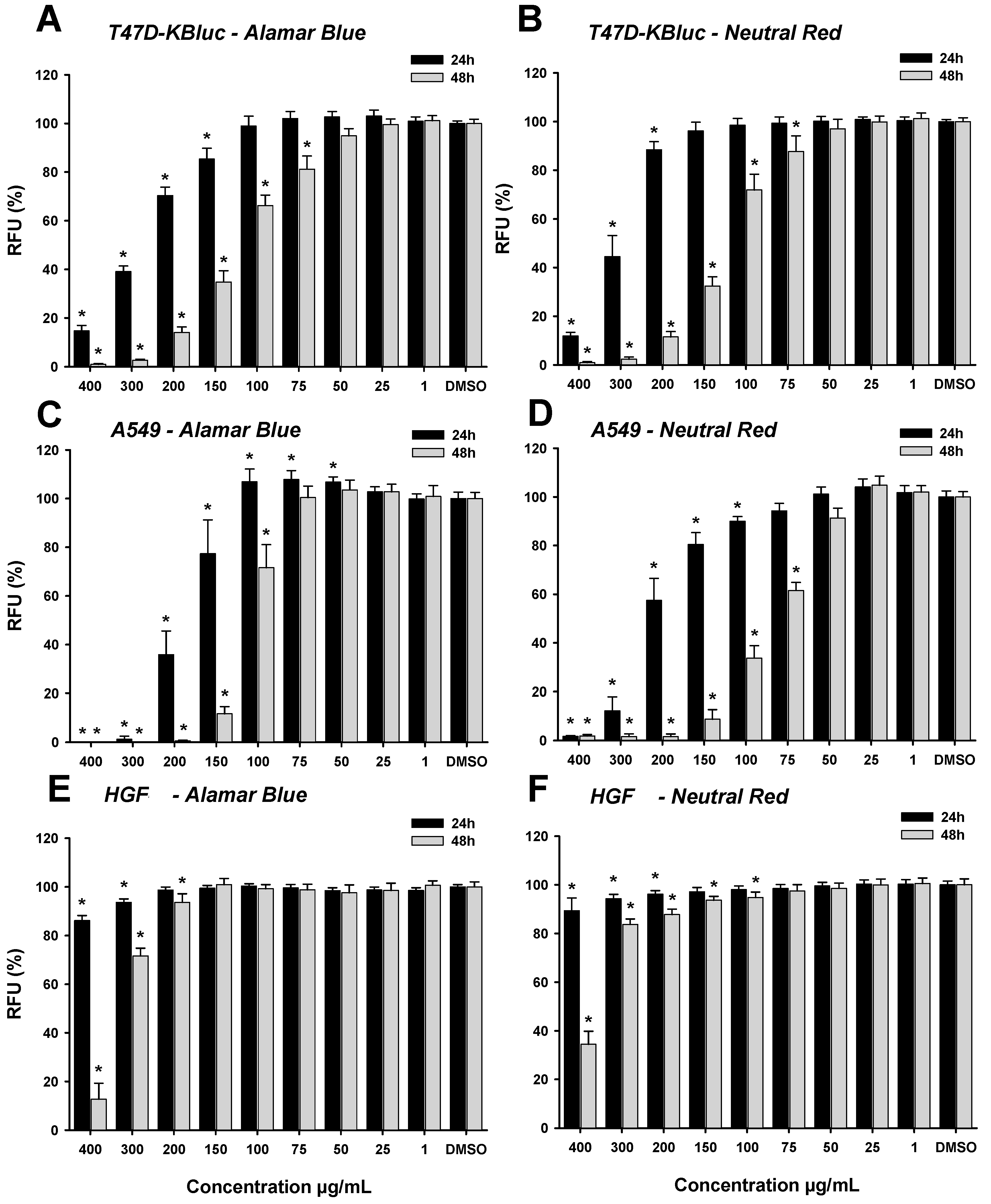 Antioxidants 08 00460 g005 Antioxidants 08 00460 g005