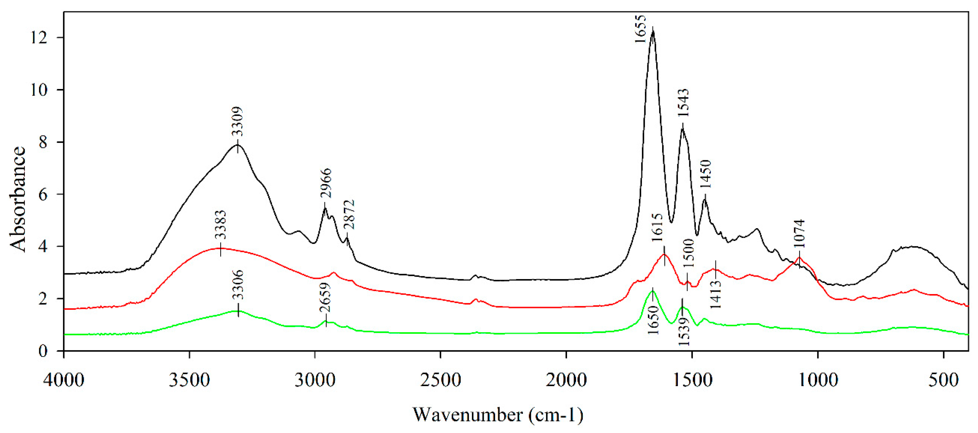 Antioxidants 08 00464 g002 Antioxidants 08 00464 g002