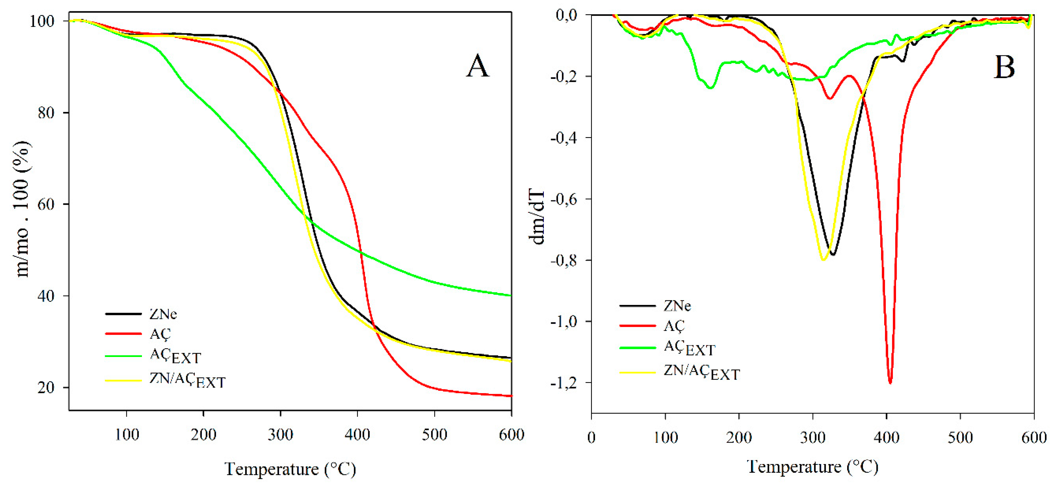 Antioxidants 08 00464 g003 Antioxidants 08 00464 g003