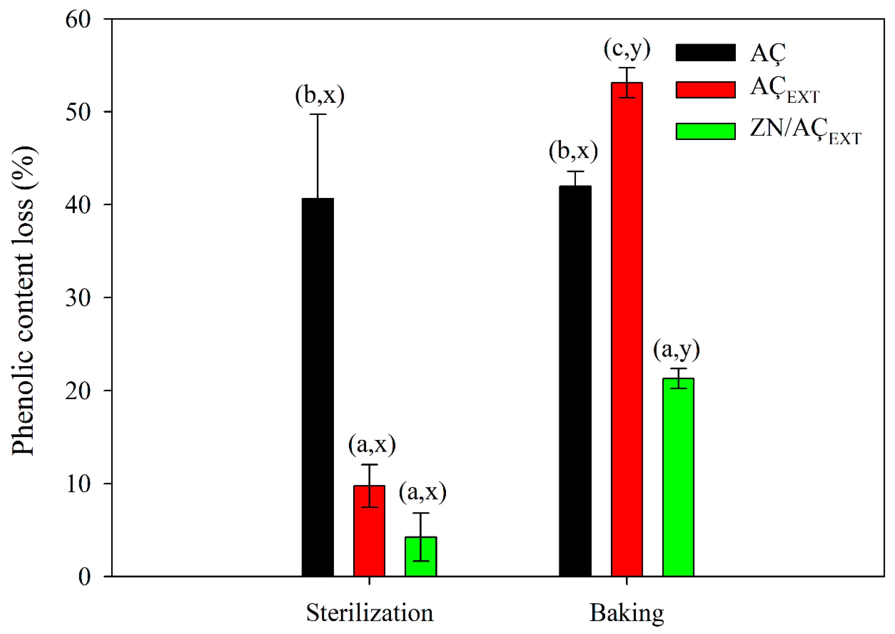 Antioxidants 08 00464 g004 Antioxidants 08 00464 g004