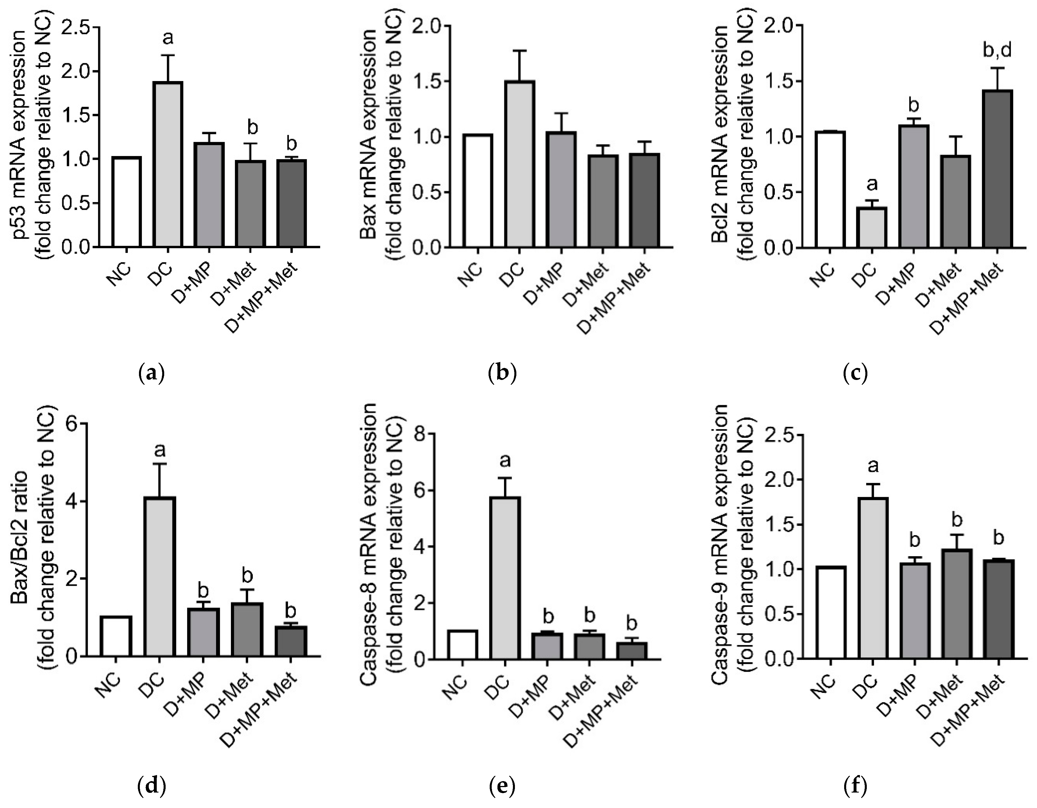 Antioxidants 08 00465 g007