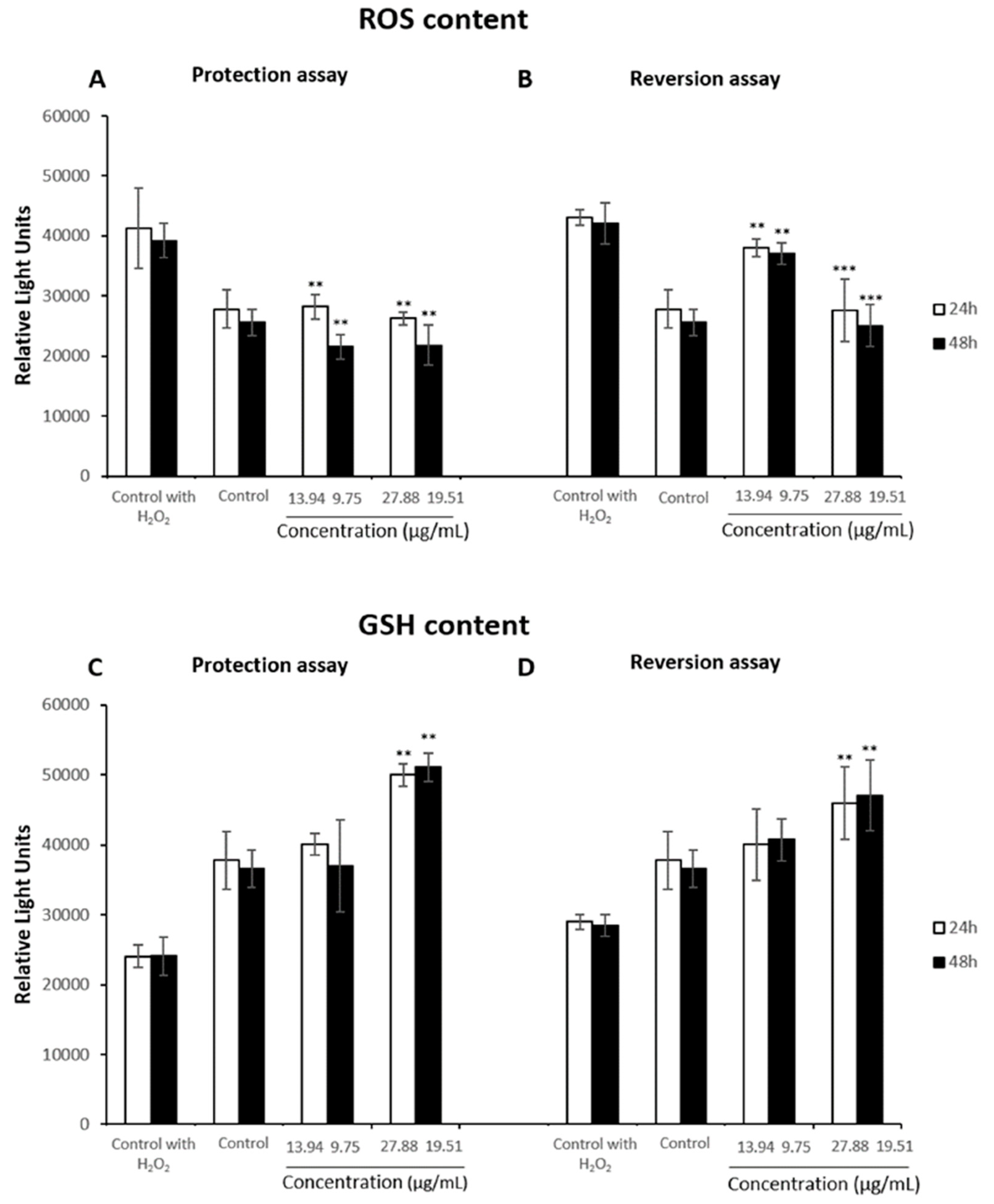 Antioxidants 08 00467 g008