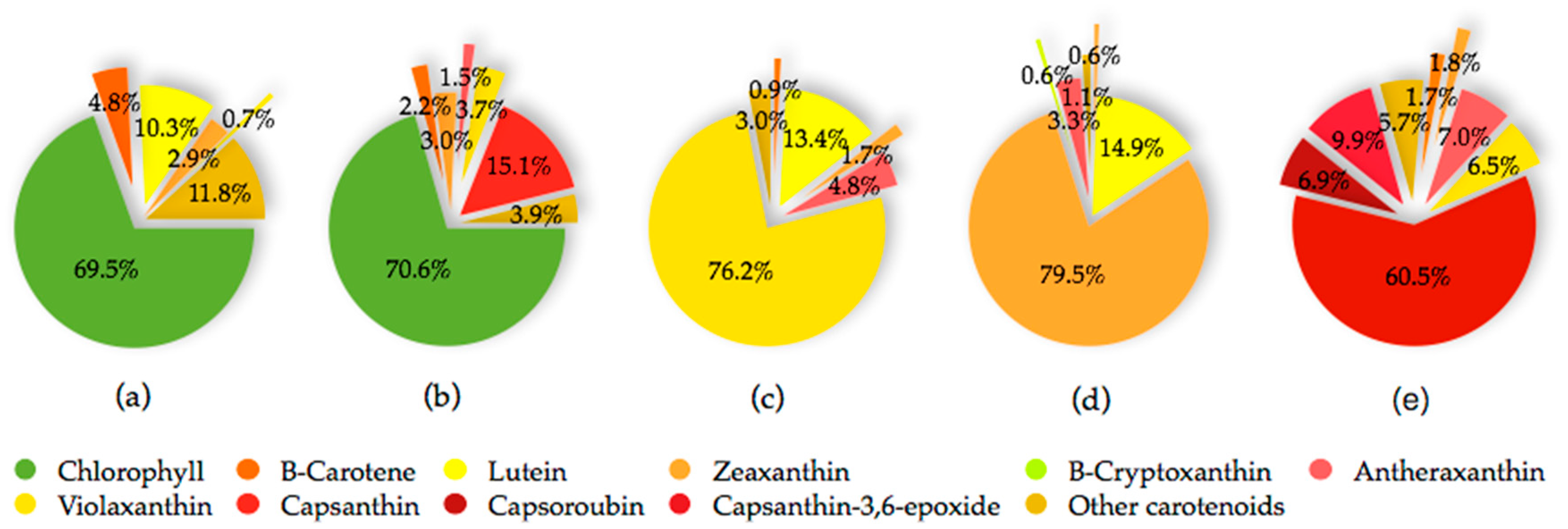 Antioxidants 08 00469 g002