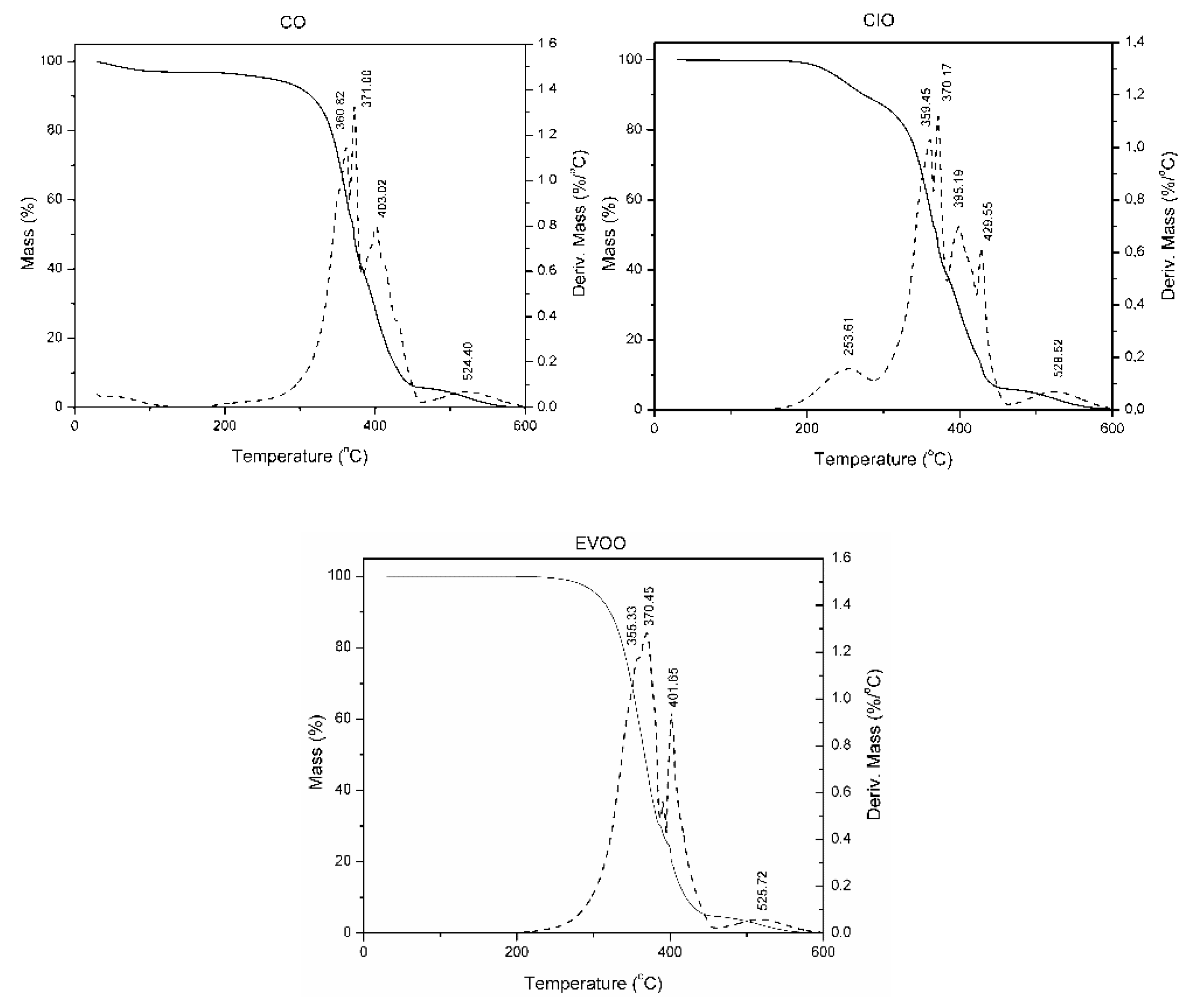 Antioxidants 08 00470 g002
