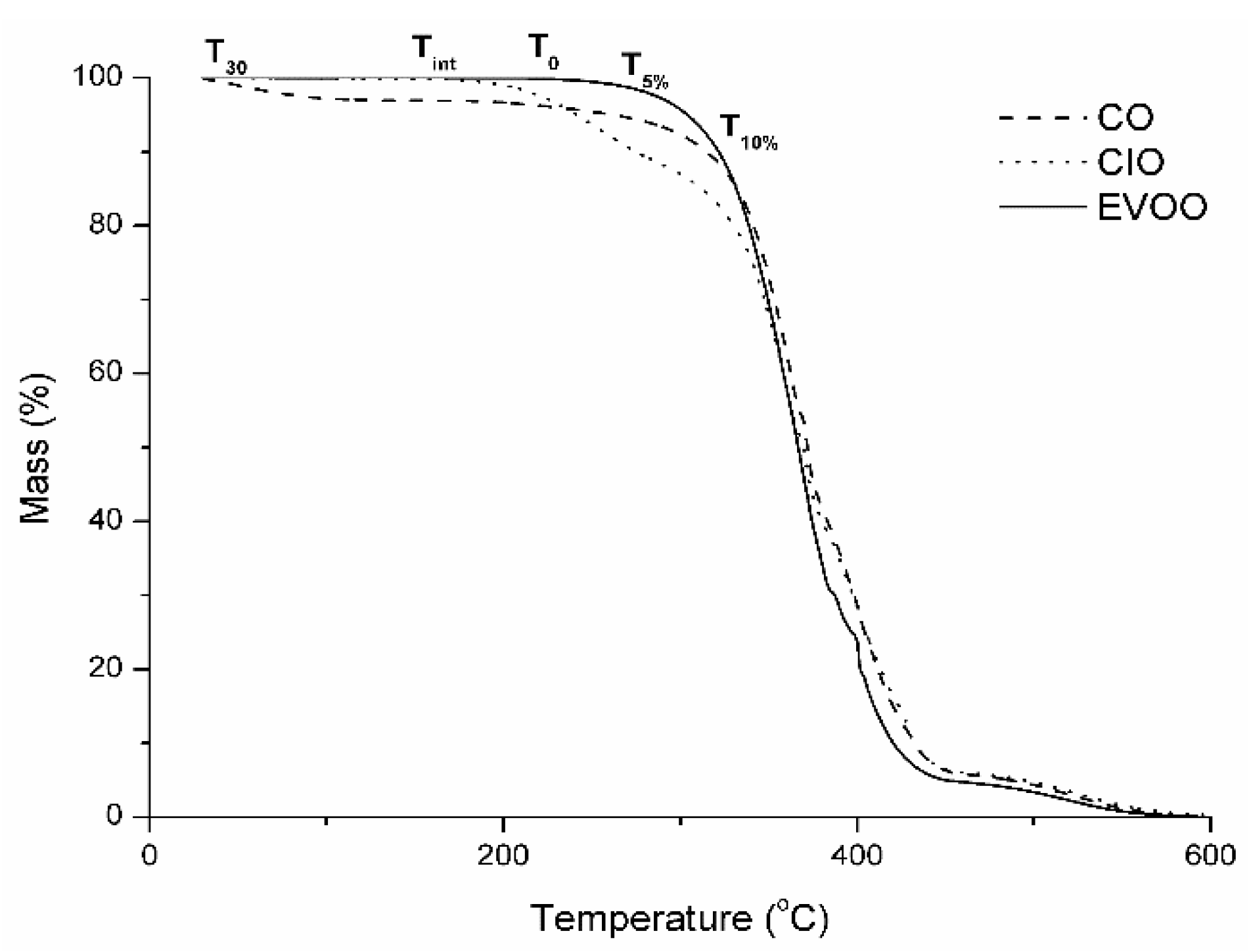 Antioxidants 08 00470 g003