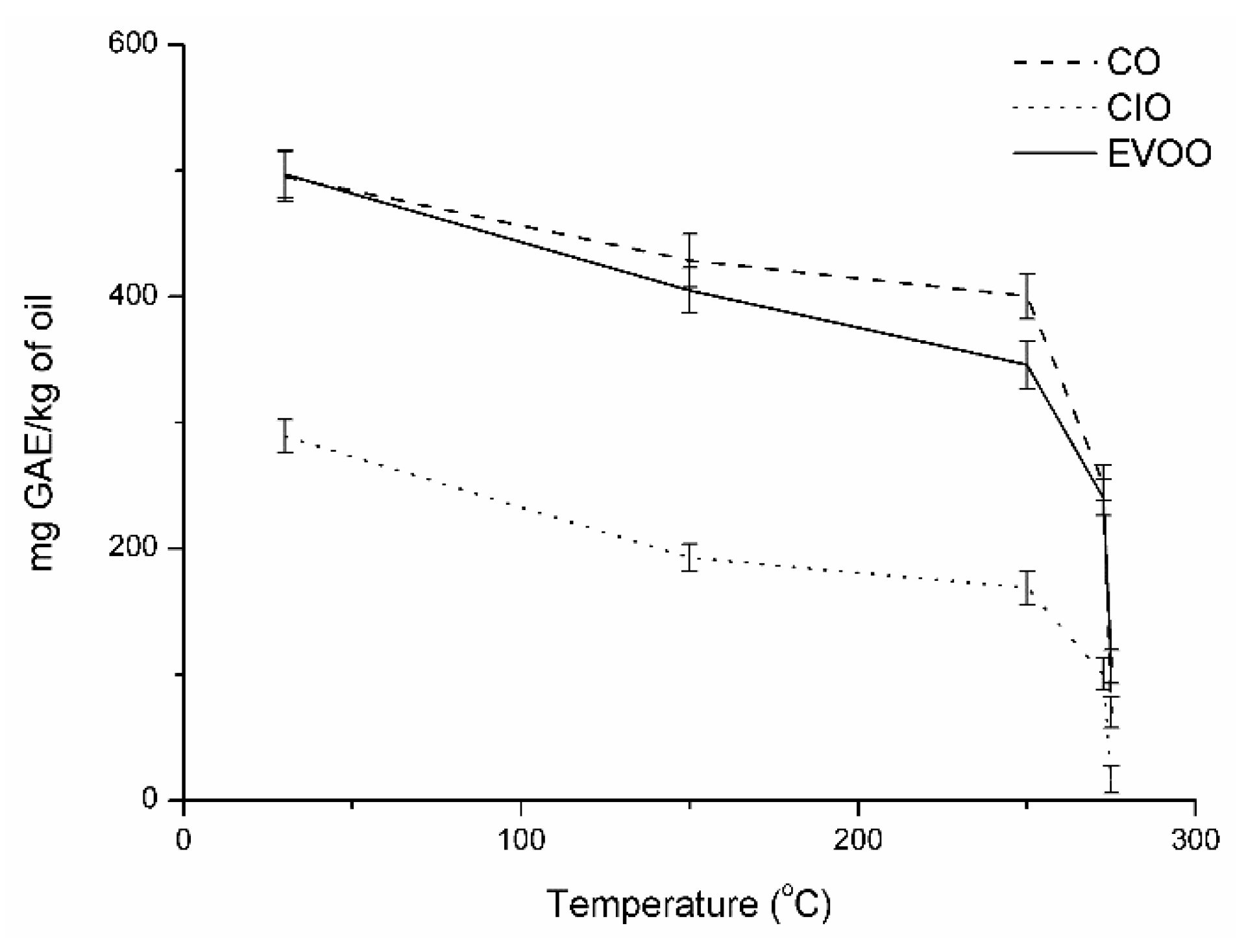 Antioxidants 08 00470 g004