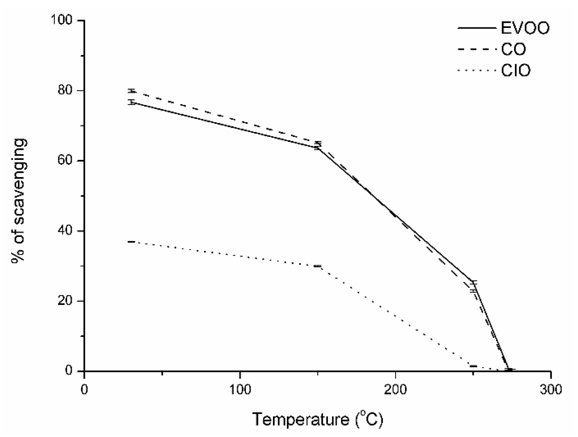 Antioxidants 08 00470 g005