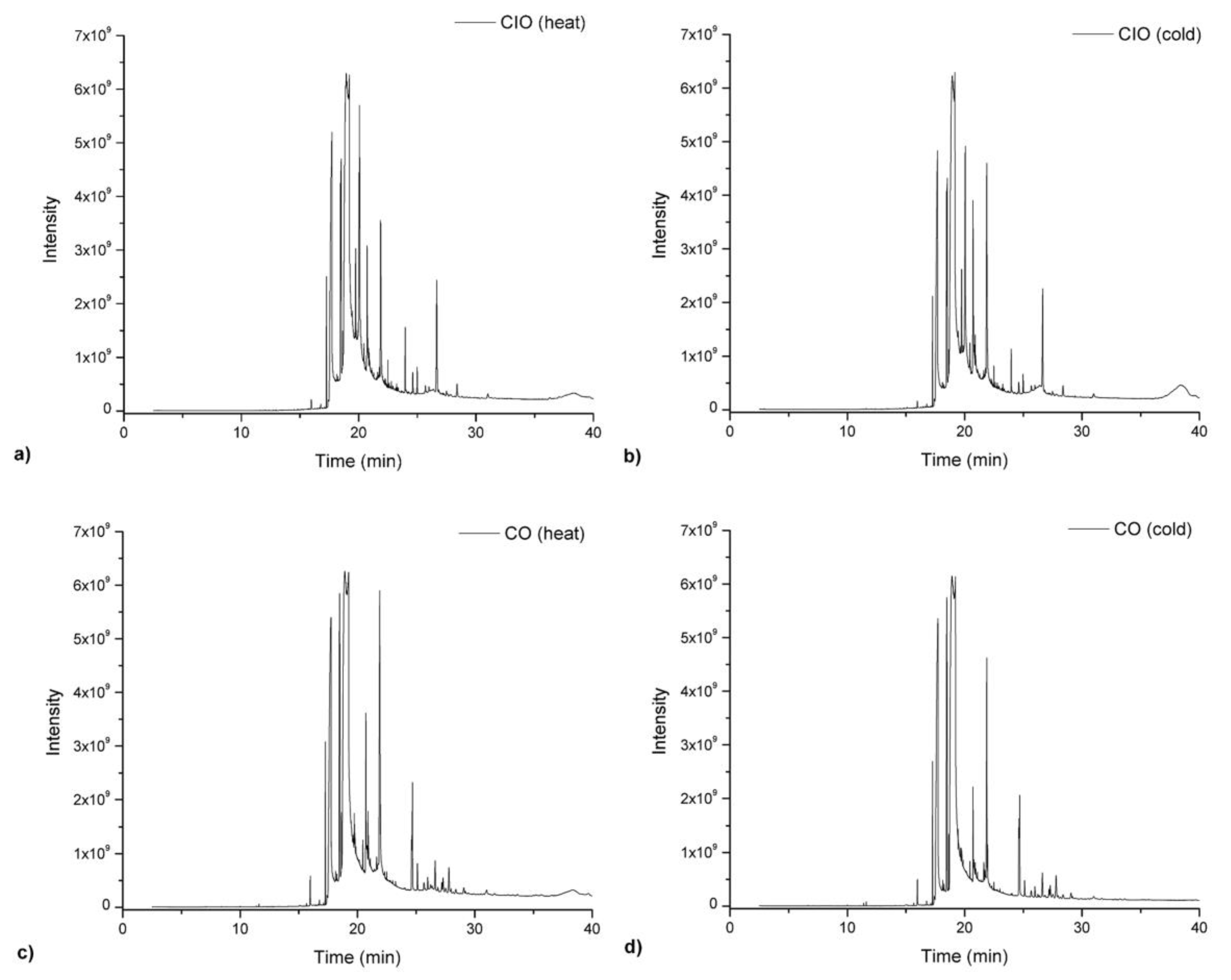 Antioxidants 08 00470 g006