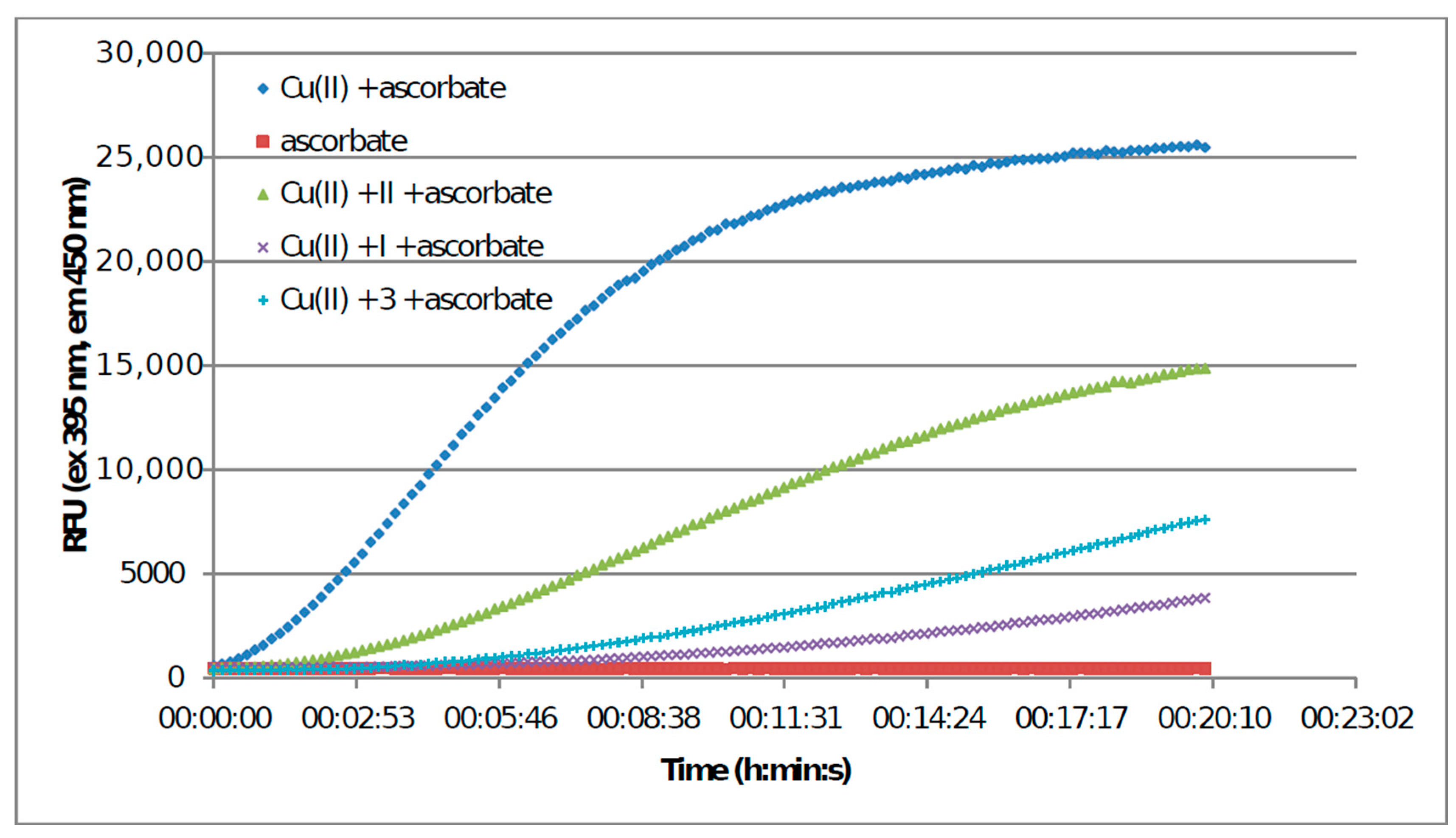 Antioxidants 08 00473 g004