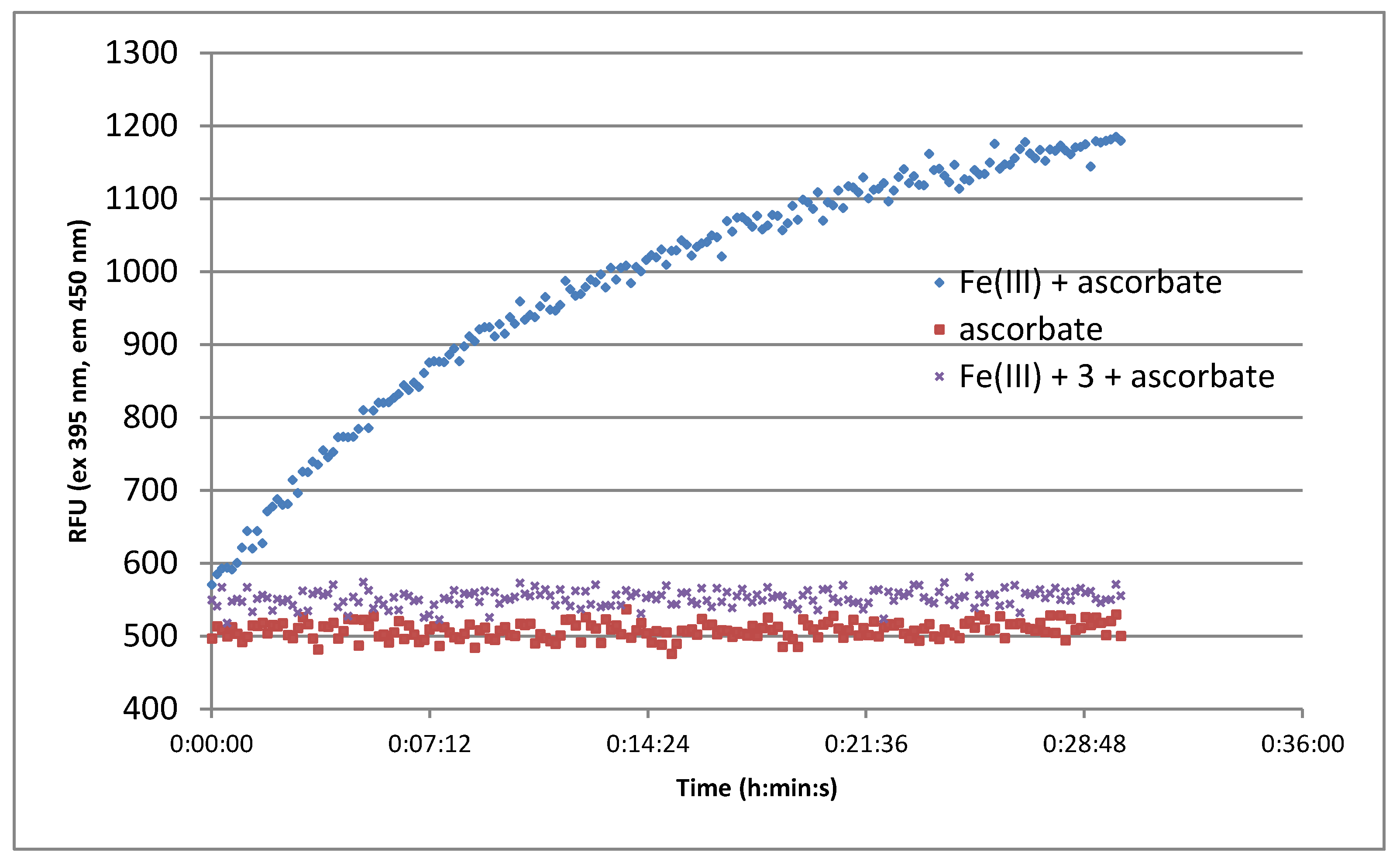 Antioxidants 08 00473 g005