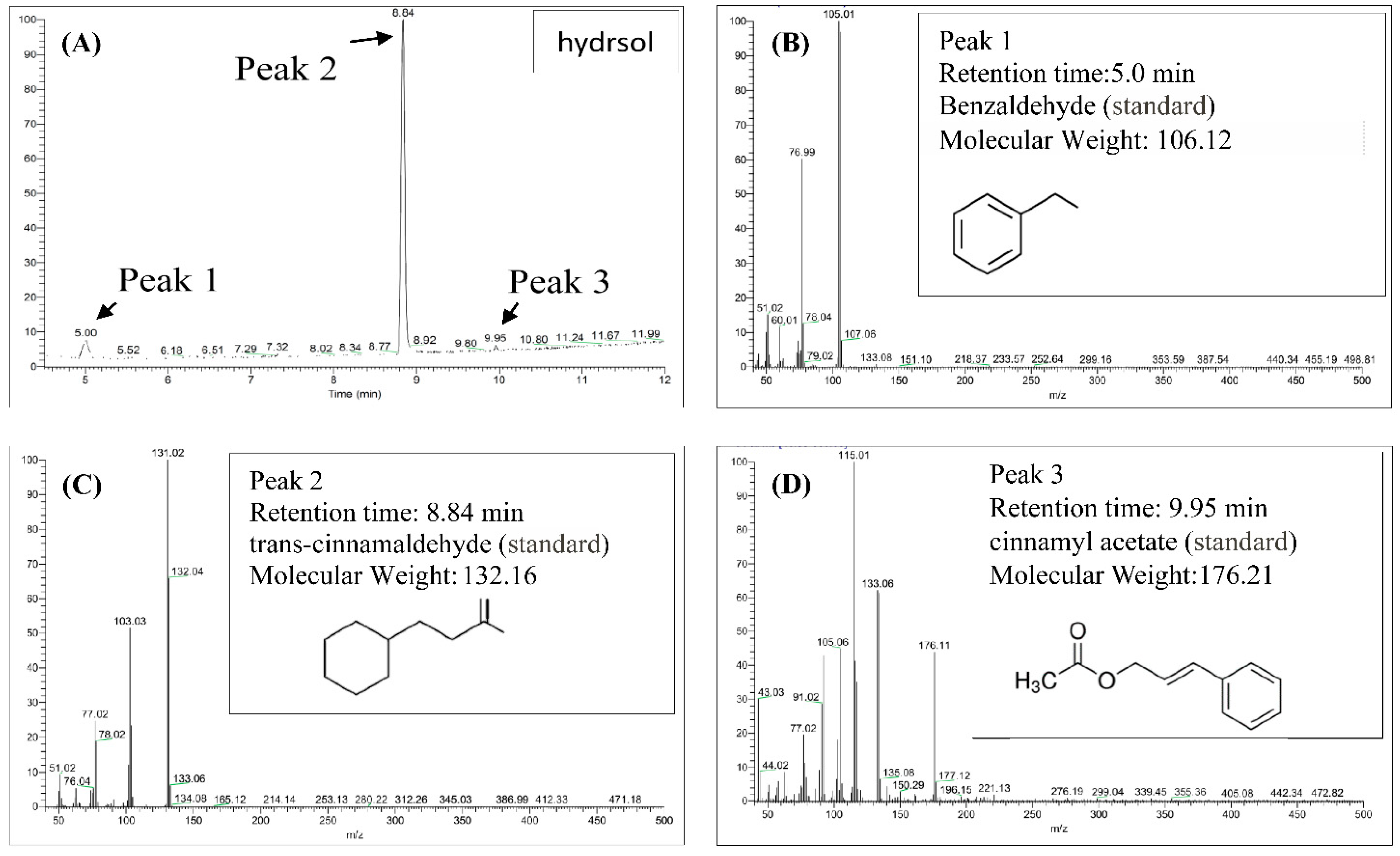 Antioxidants 08 00474 g002