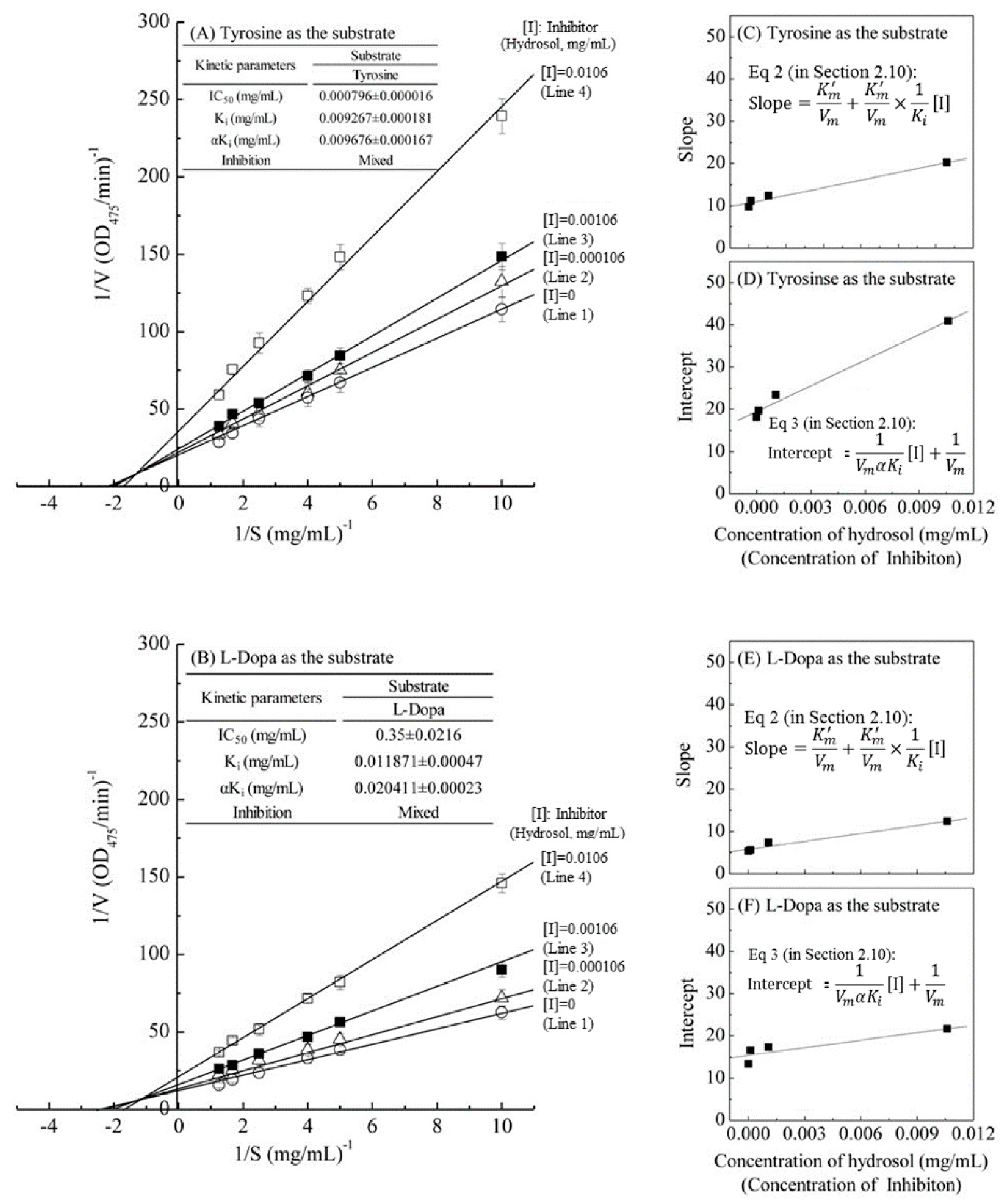 Antioxidants 08 00474 g004