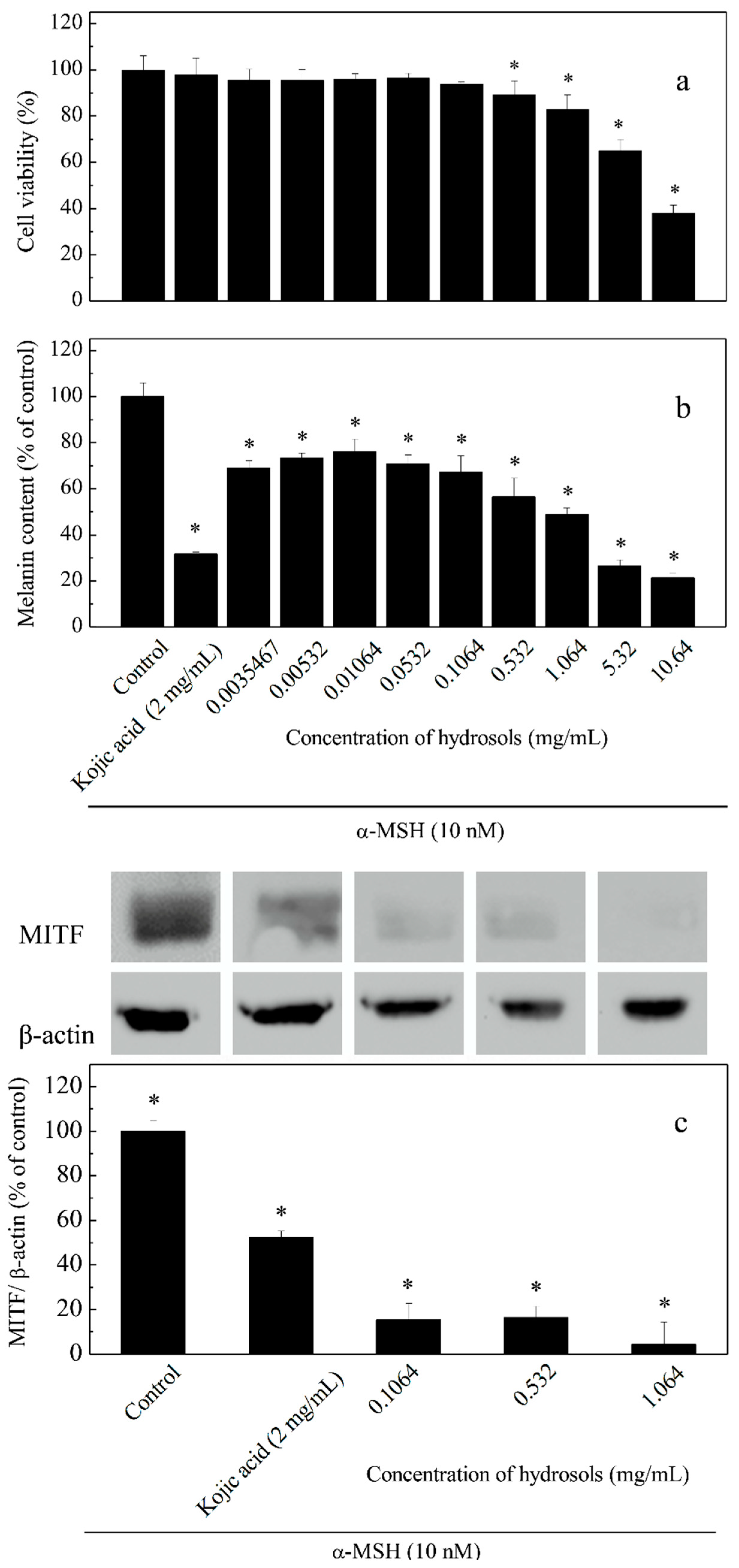 Antioxidants 08 00474 g005
