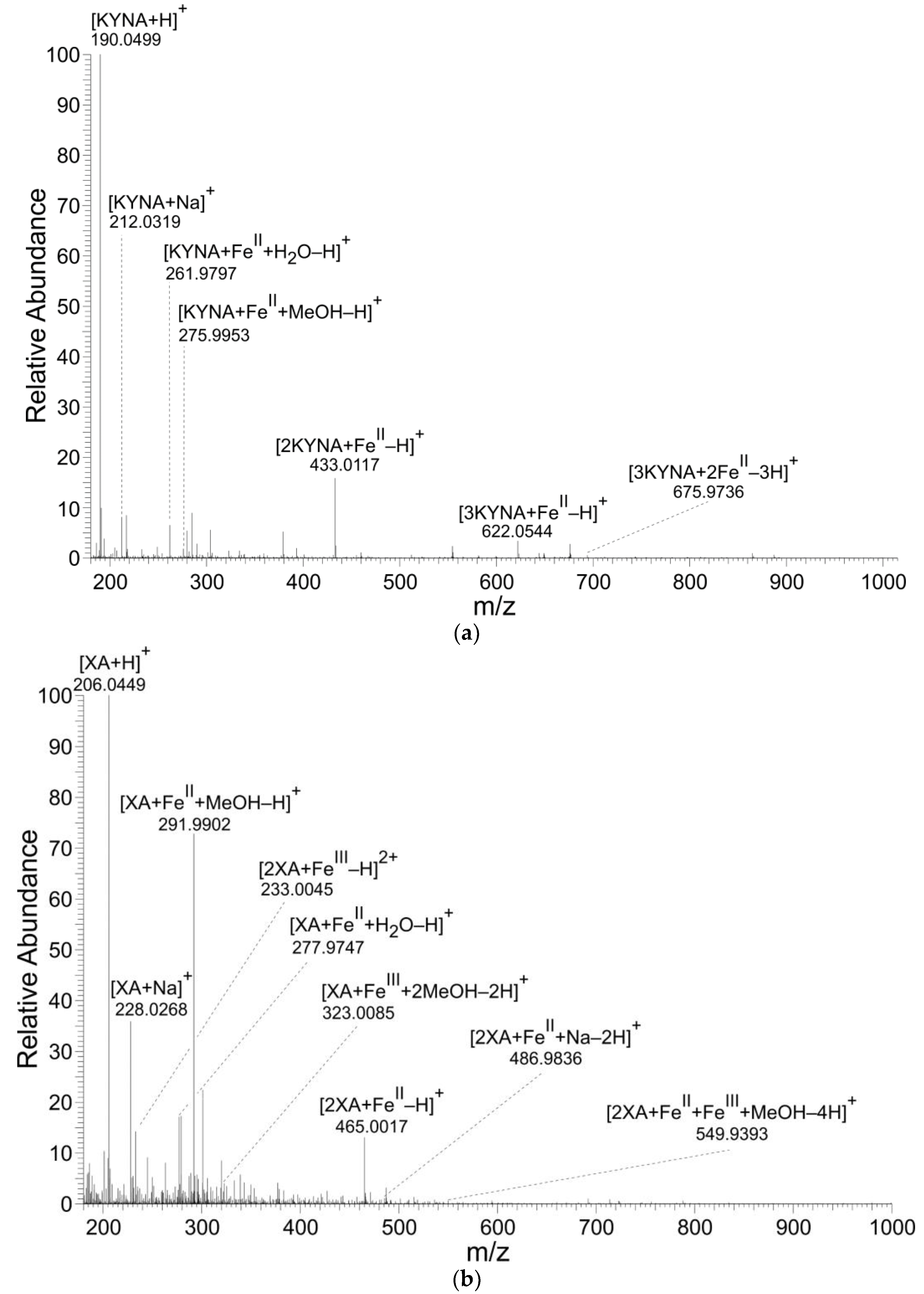Antioxidants 08 00476 g002a