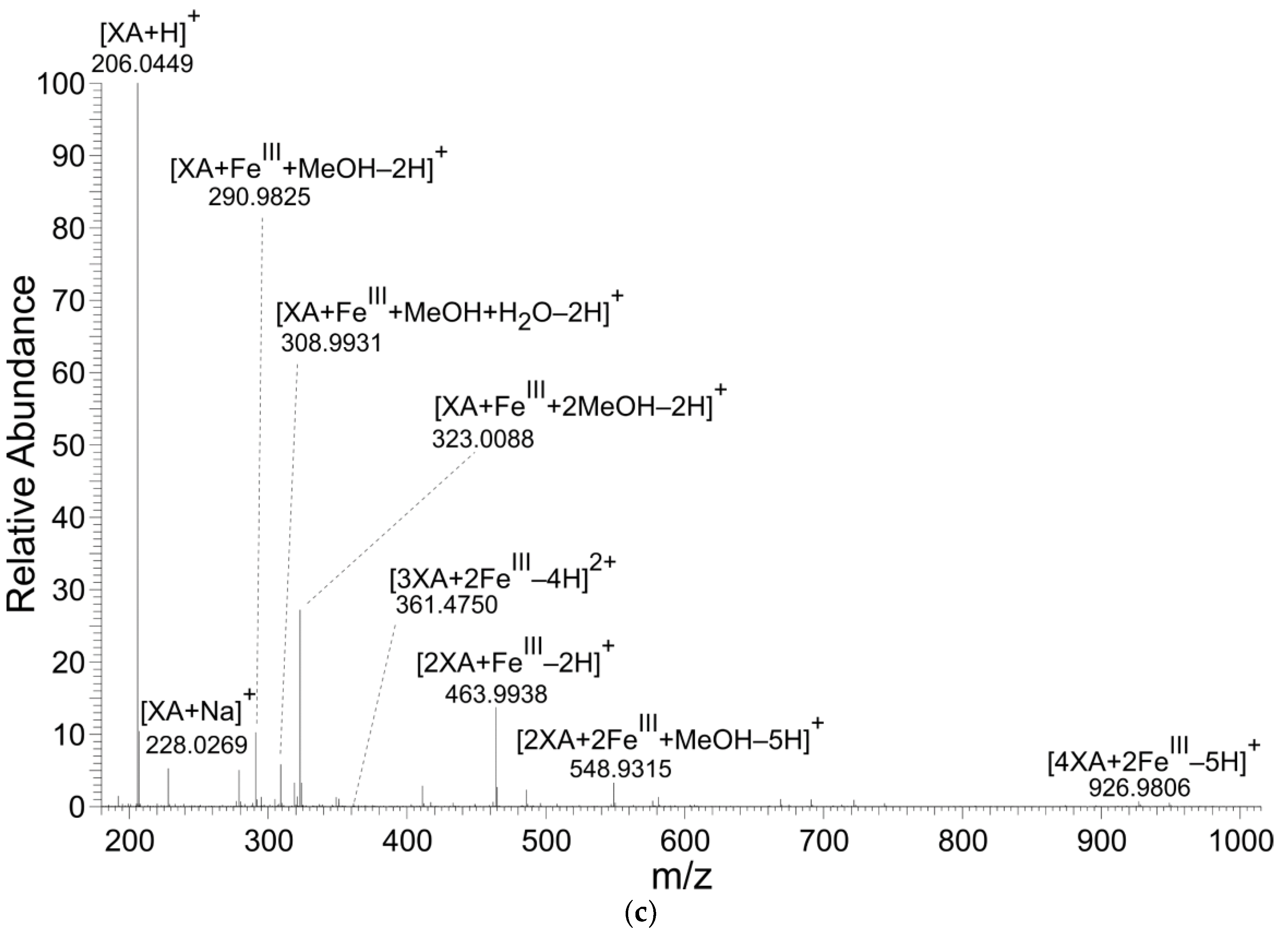 Antioxidants 08 00476 g002b