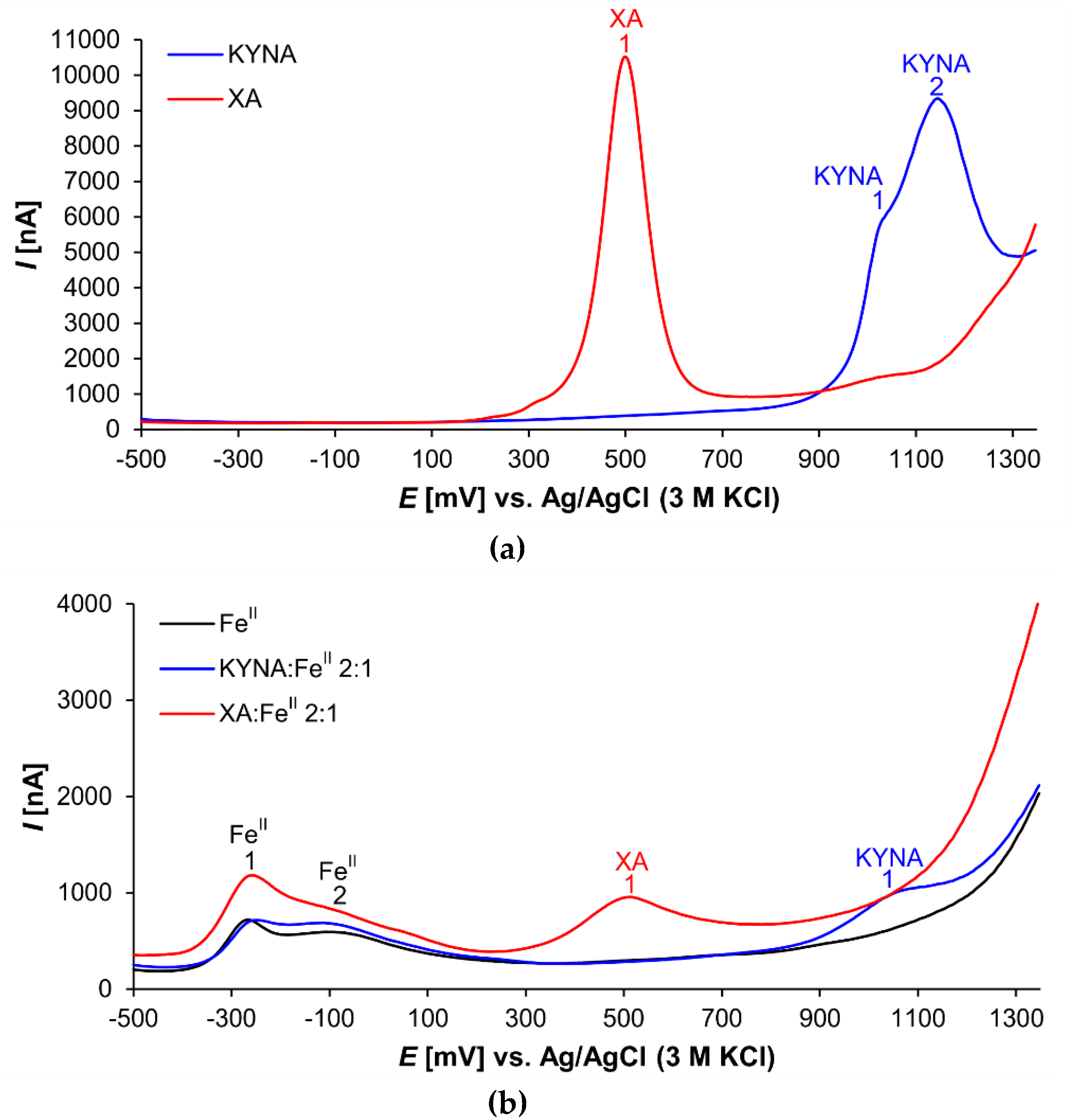 Antioxidants 08 00476 g003