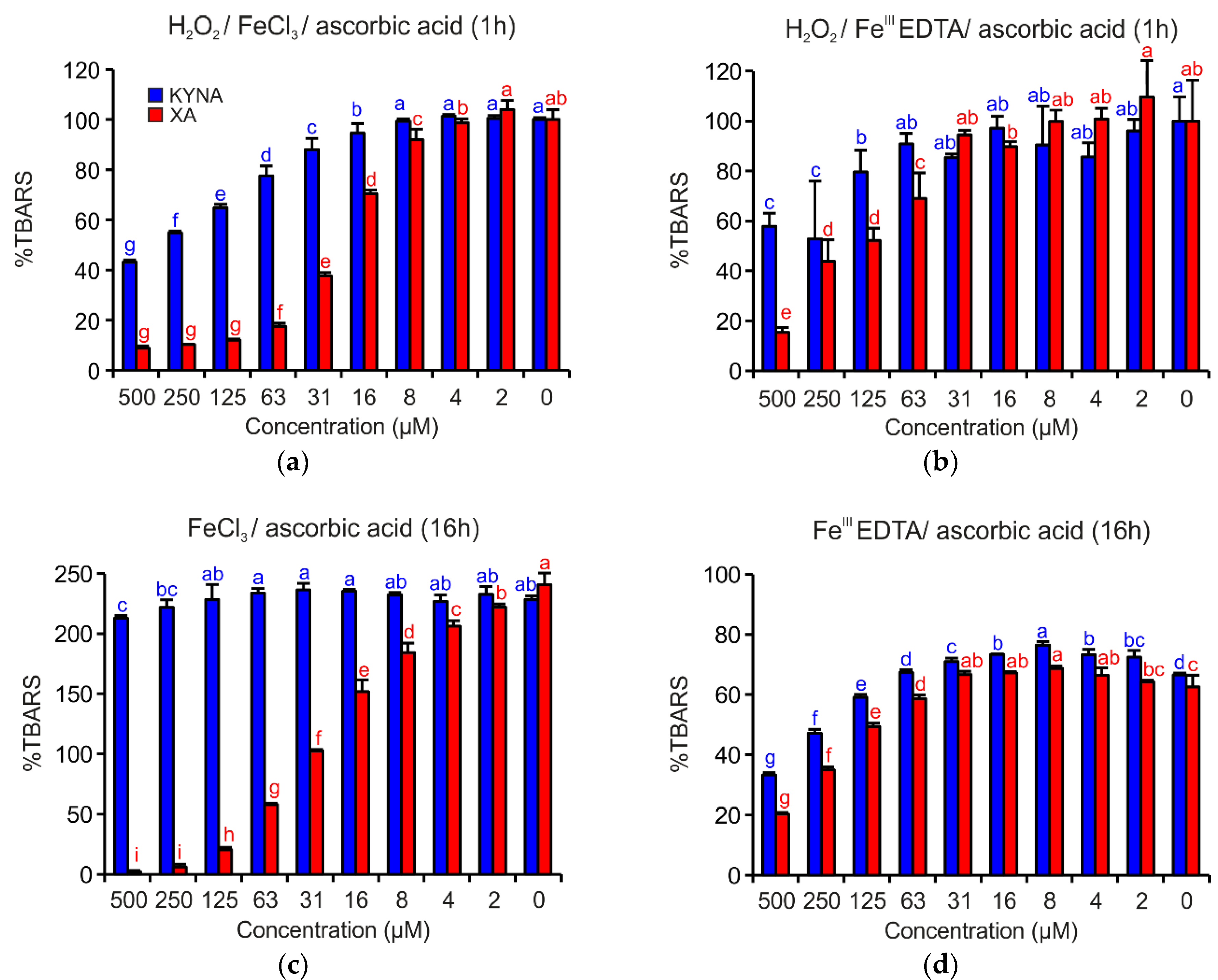 Antioxidants 08 00476 g004