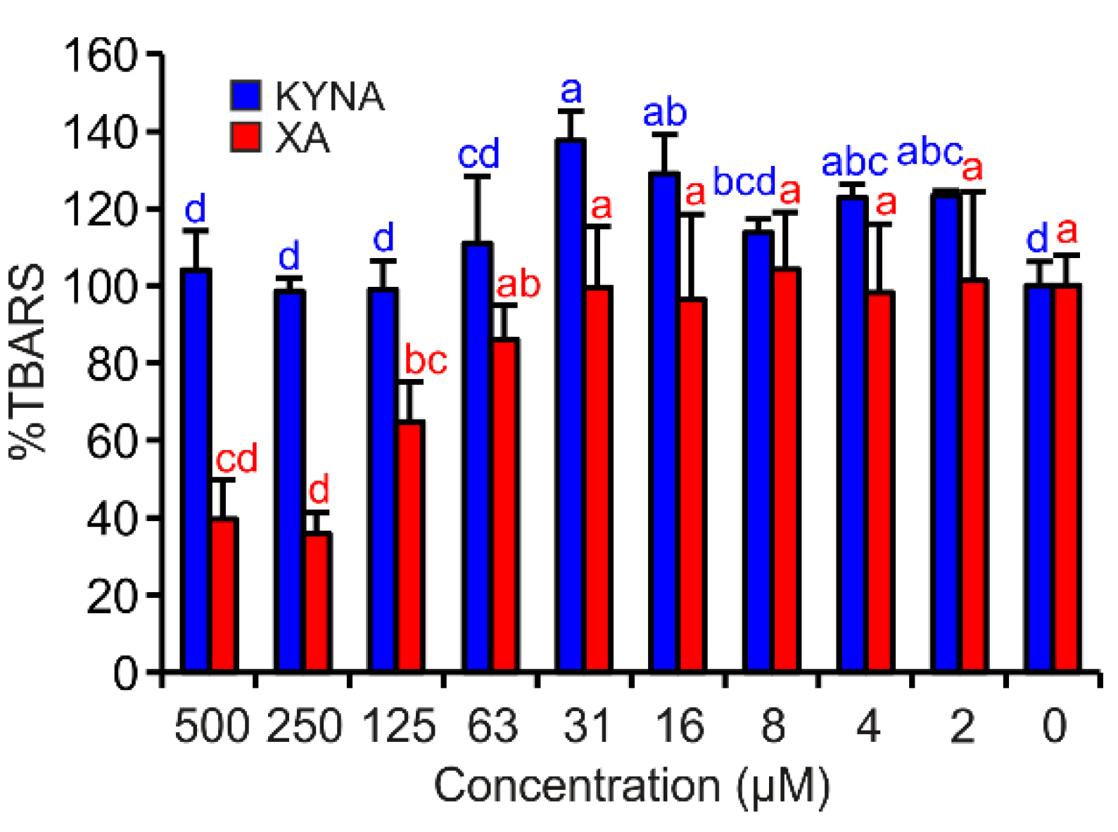 Antioxidants 08 00476 g005