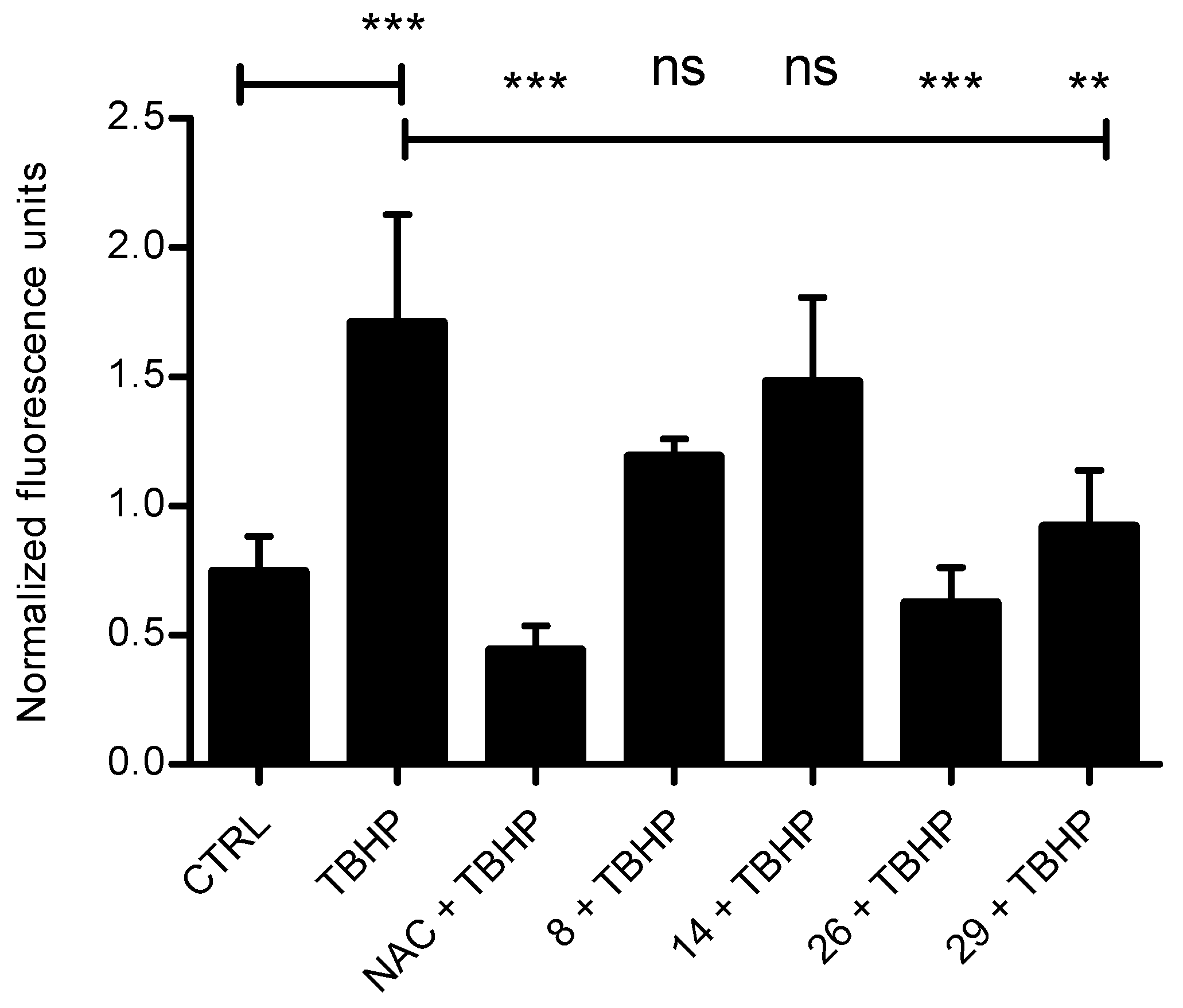 Antioxidants 08 00477 g001