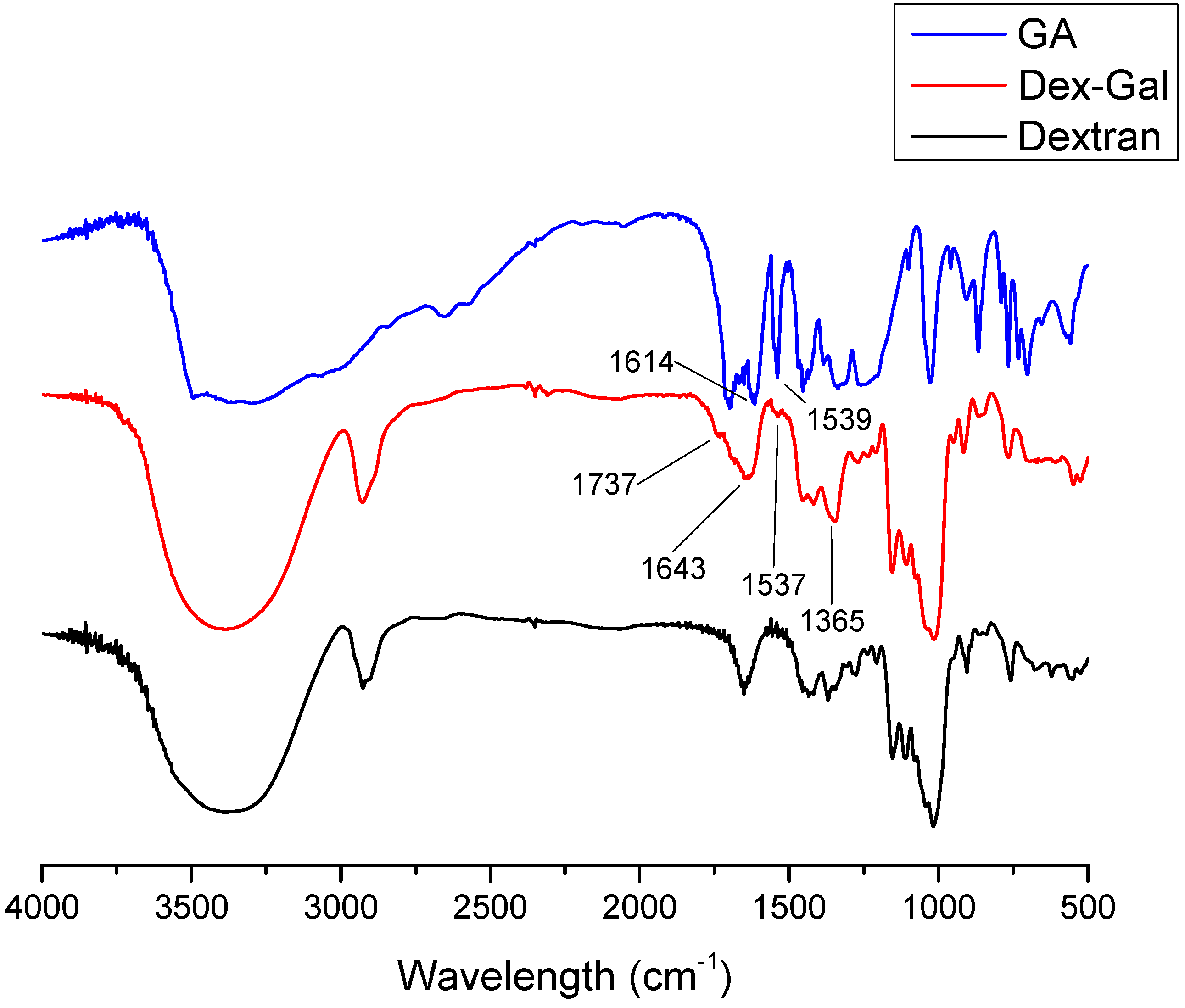 Antioxidants 08 00478 g002