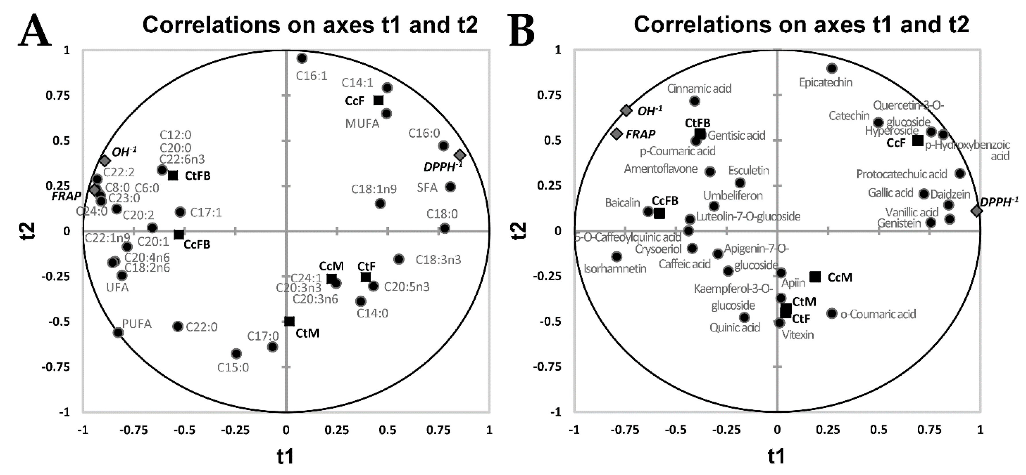 Antioxidants 08 00480 g001