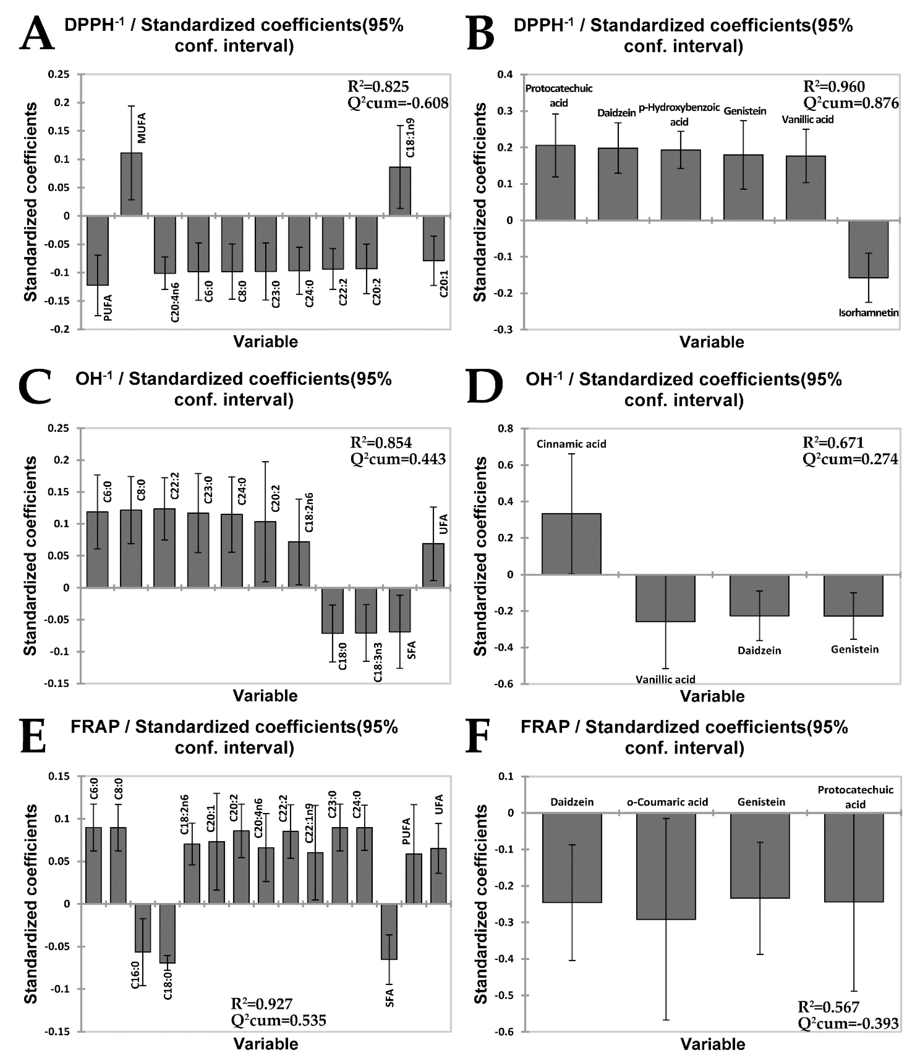 Antioxidants 08 00480 g002