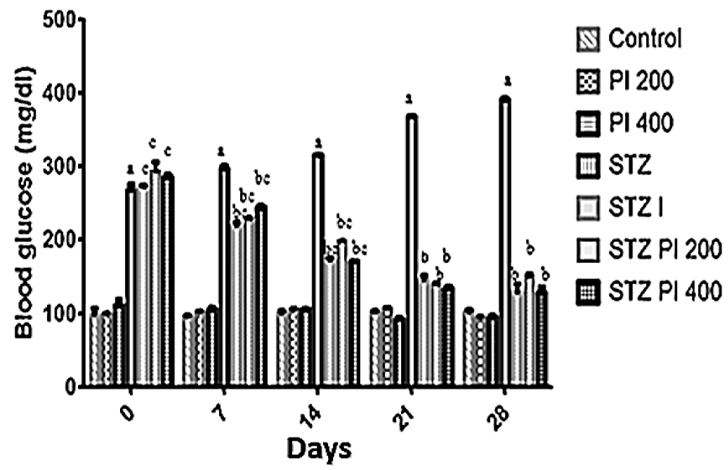Antioxidants 08 00481 g001