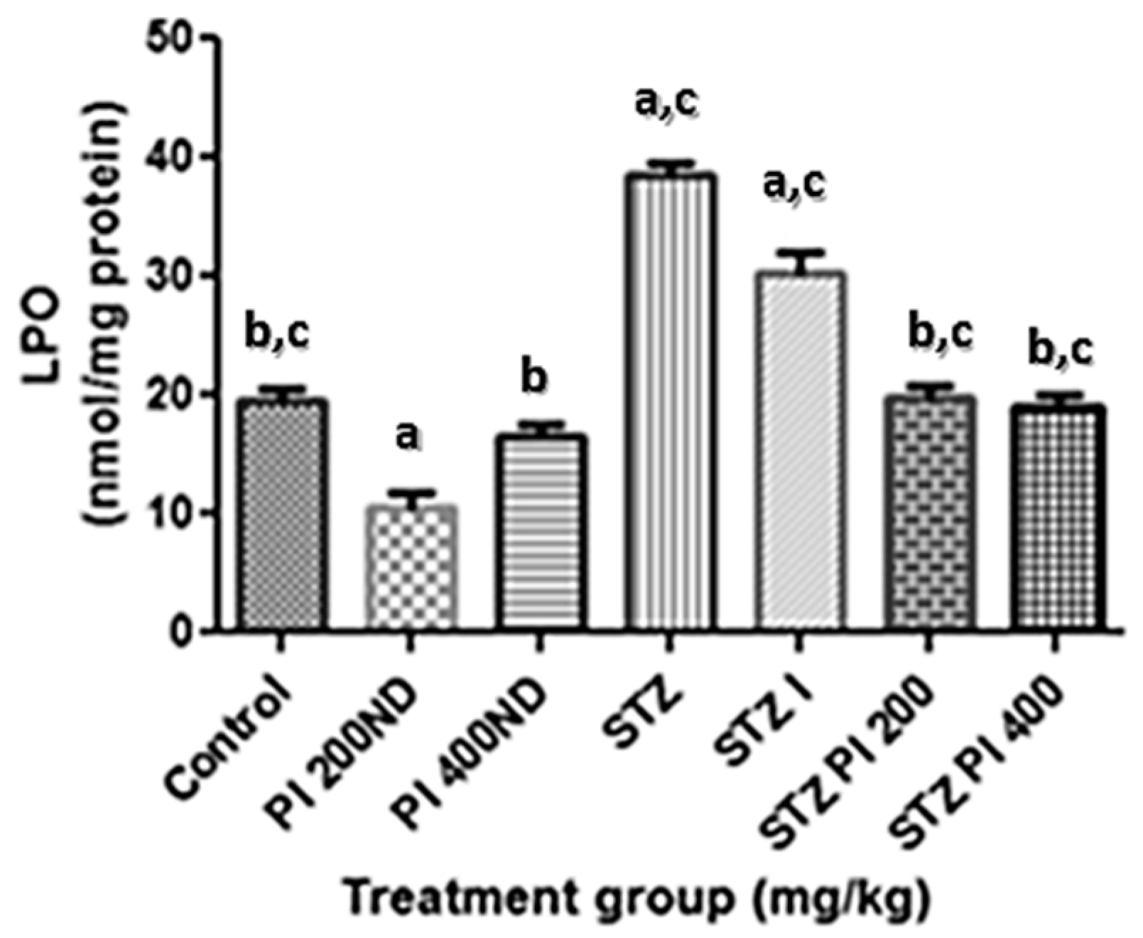Antioxidants 08 00481 g002