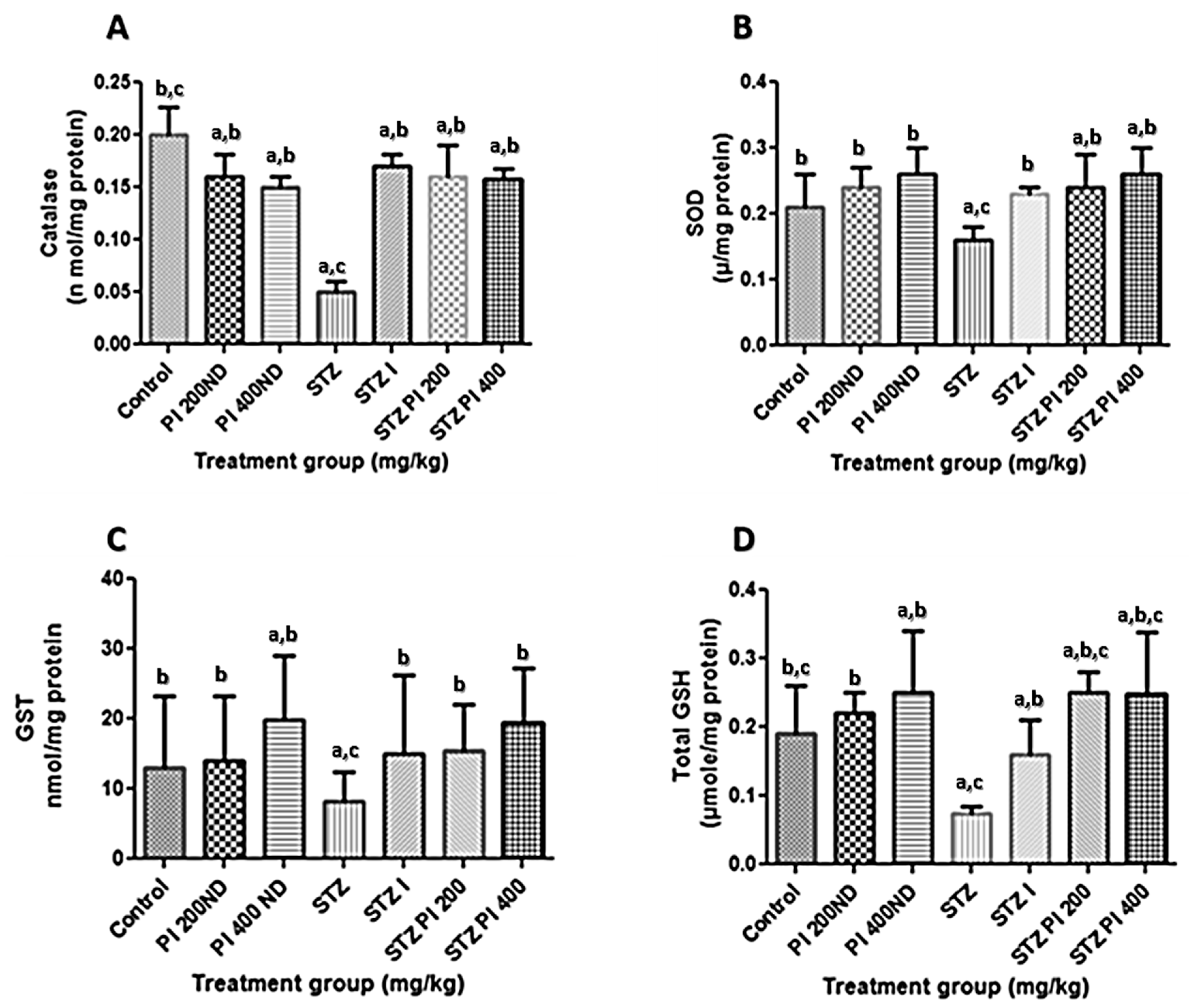 Antioxidants 08 00481 g003